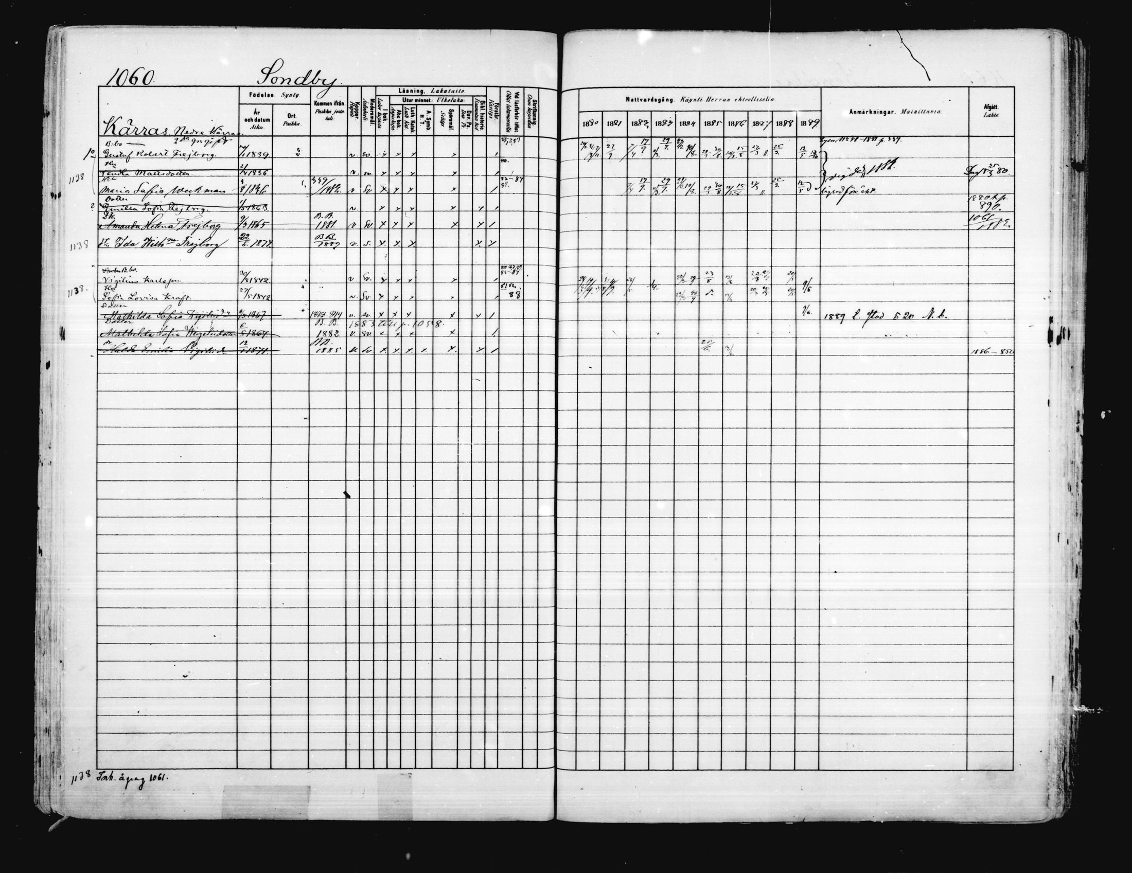 [ ../kirjat/Kirkonkirjat/porvoo/rippikirja_1880-1889_ruotksrk_mko458-495/kuvat/917.jpg ]