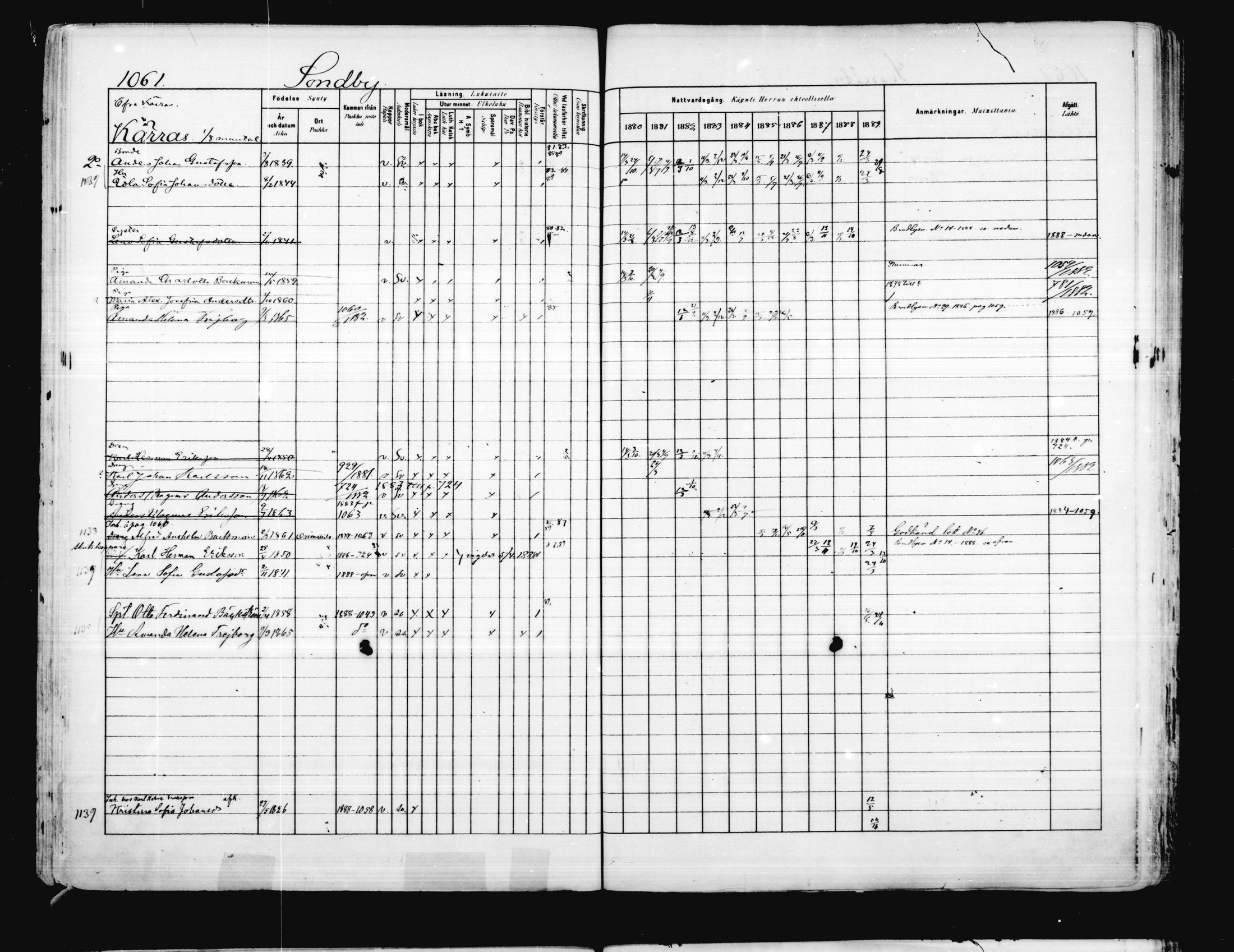 [ ../kirjat/Kirkonkirjat/porvoo/rippikirja_1880-1889_ruotksrk_mko458-495/kuvat/918.jpg ]