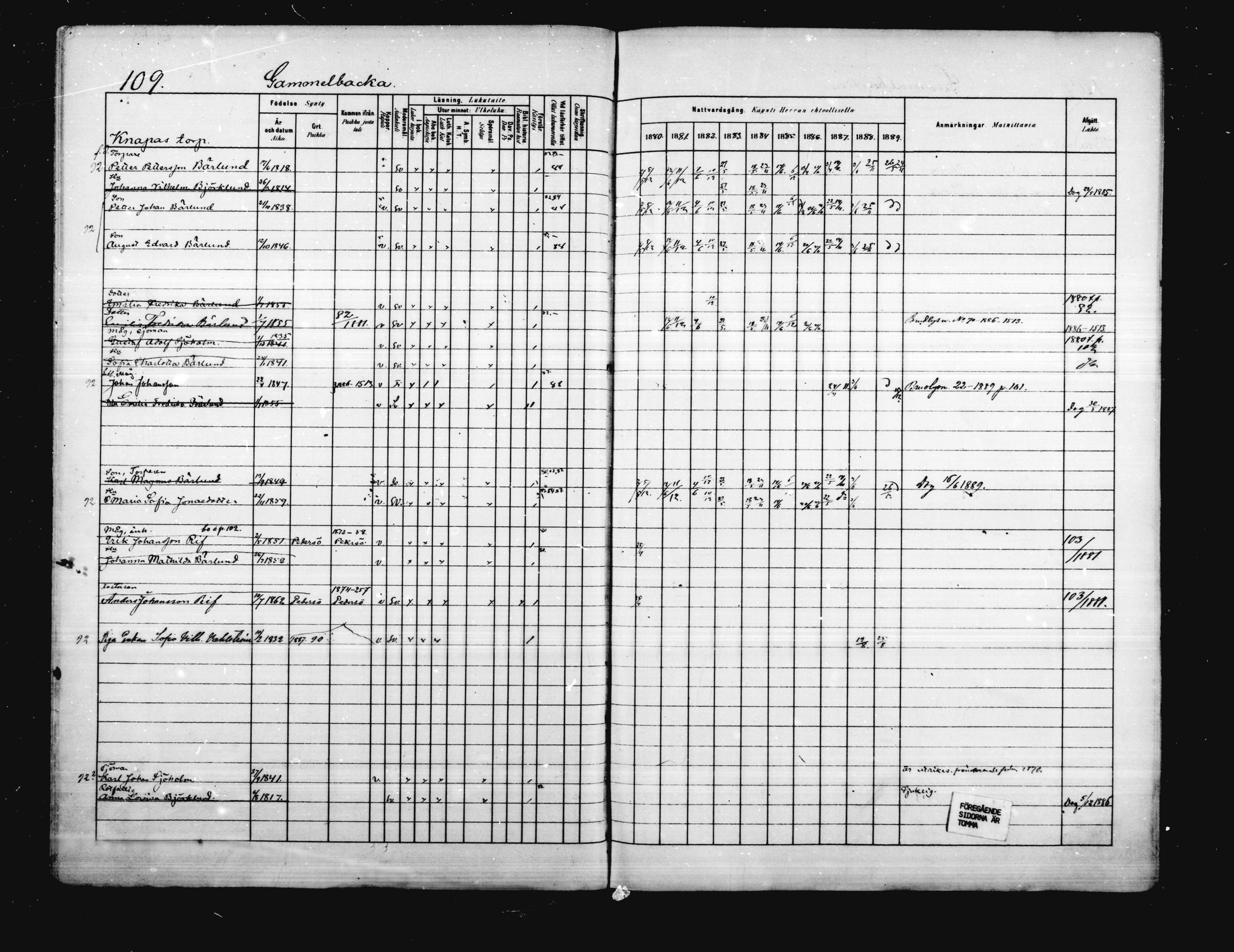 [ ../kirjat/Kirkonkirjat/porvoo/rippikirja_1880-1889_ruotksrk_mko458-495/kuvat/92.jpg ]
