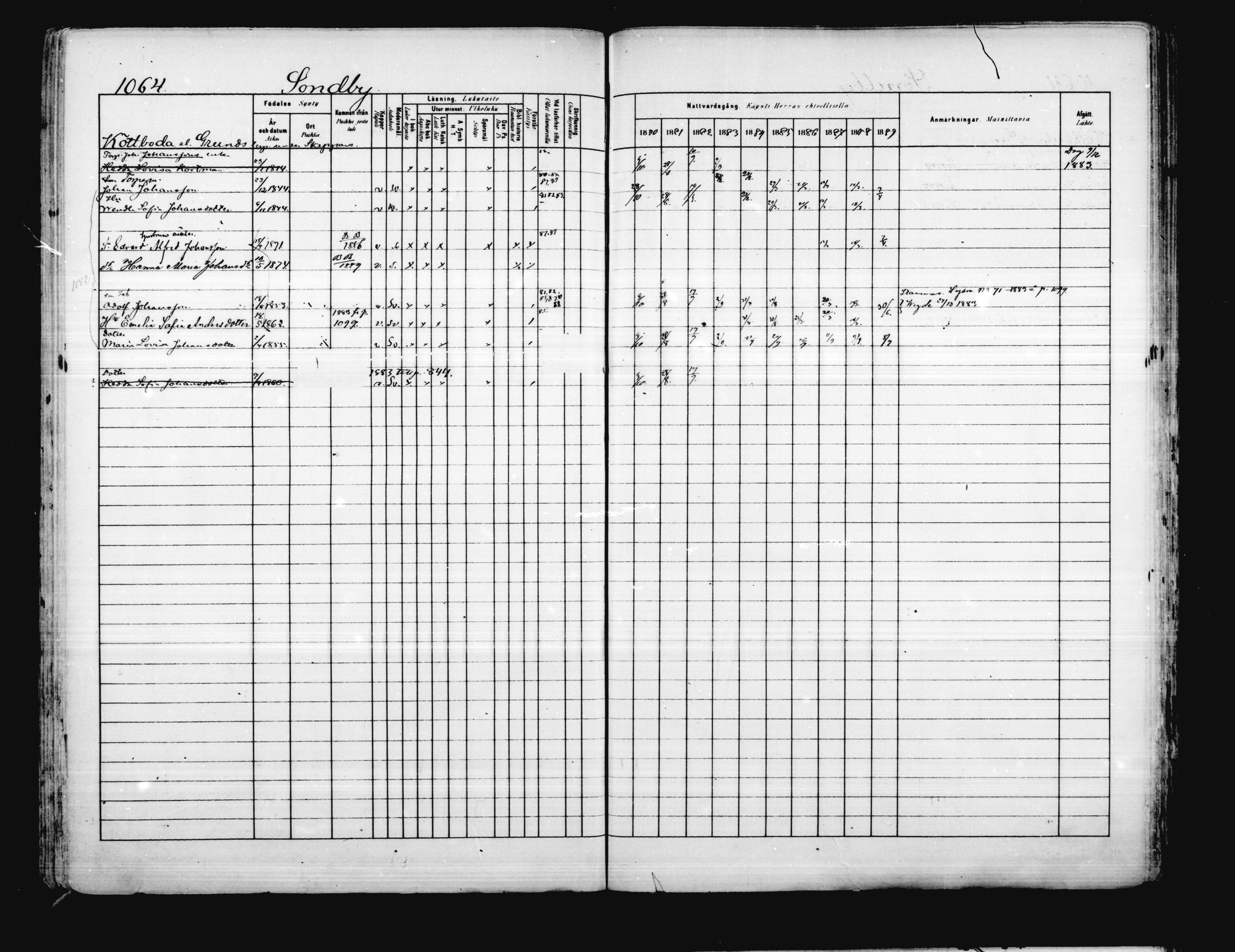 [ ../kirjat/Kirkonkirjat/porvoo/rippikirja_1880-1889_ruotksrk_mko458-495/kuvat/921.jpg ]