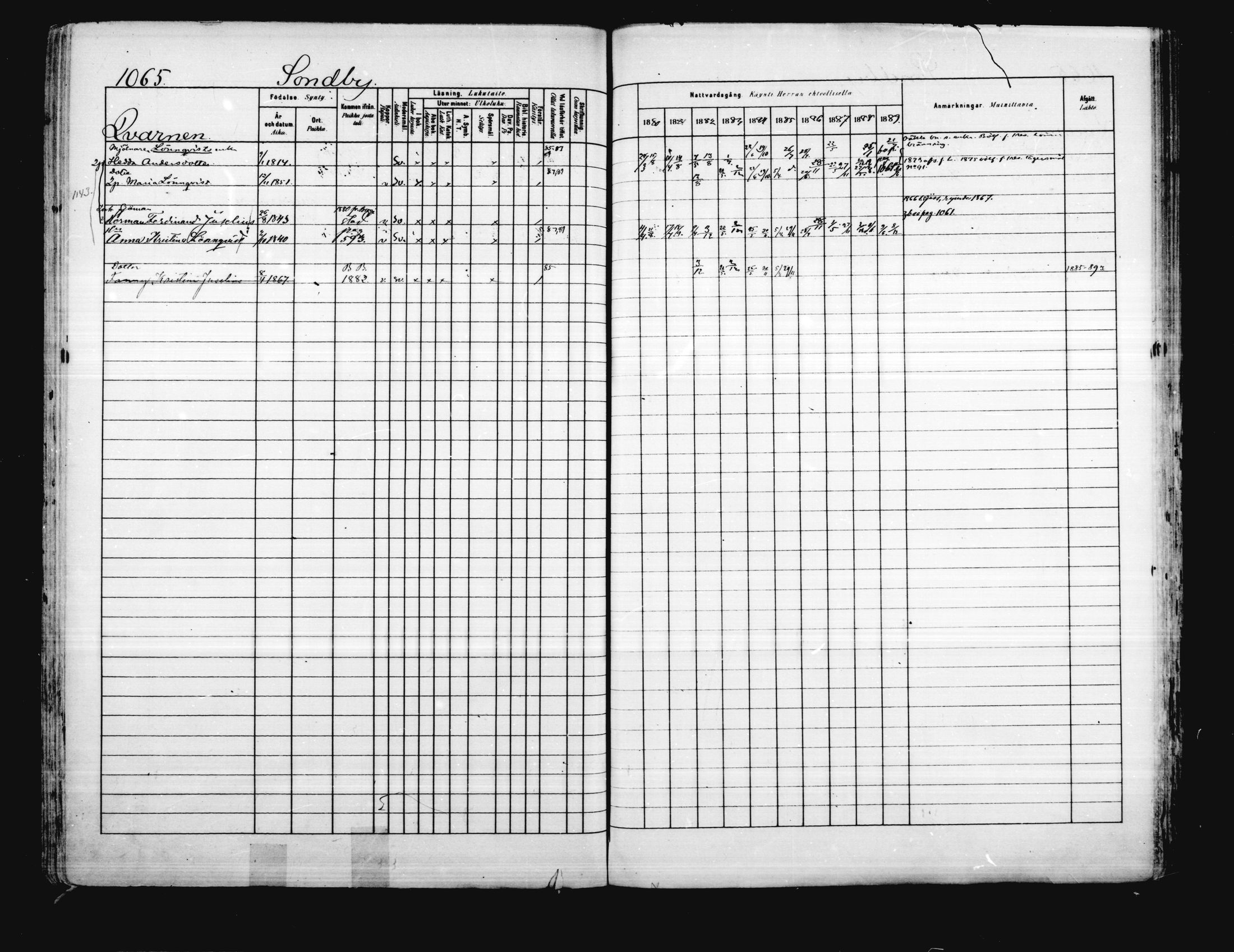[ ../kirjat/Kirkonkirjat/porvoo/rippikirja_1880-1889_ruotksrk_mko458-495/kuvat/922.jpg ]