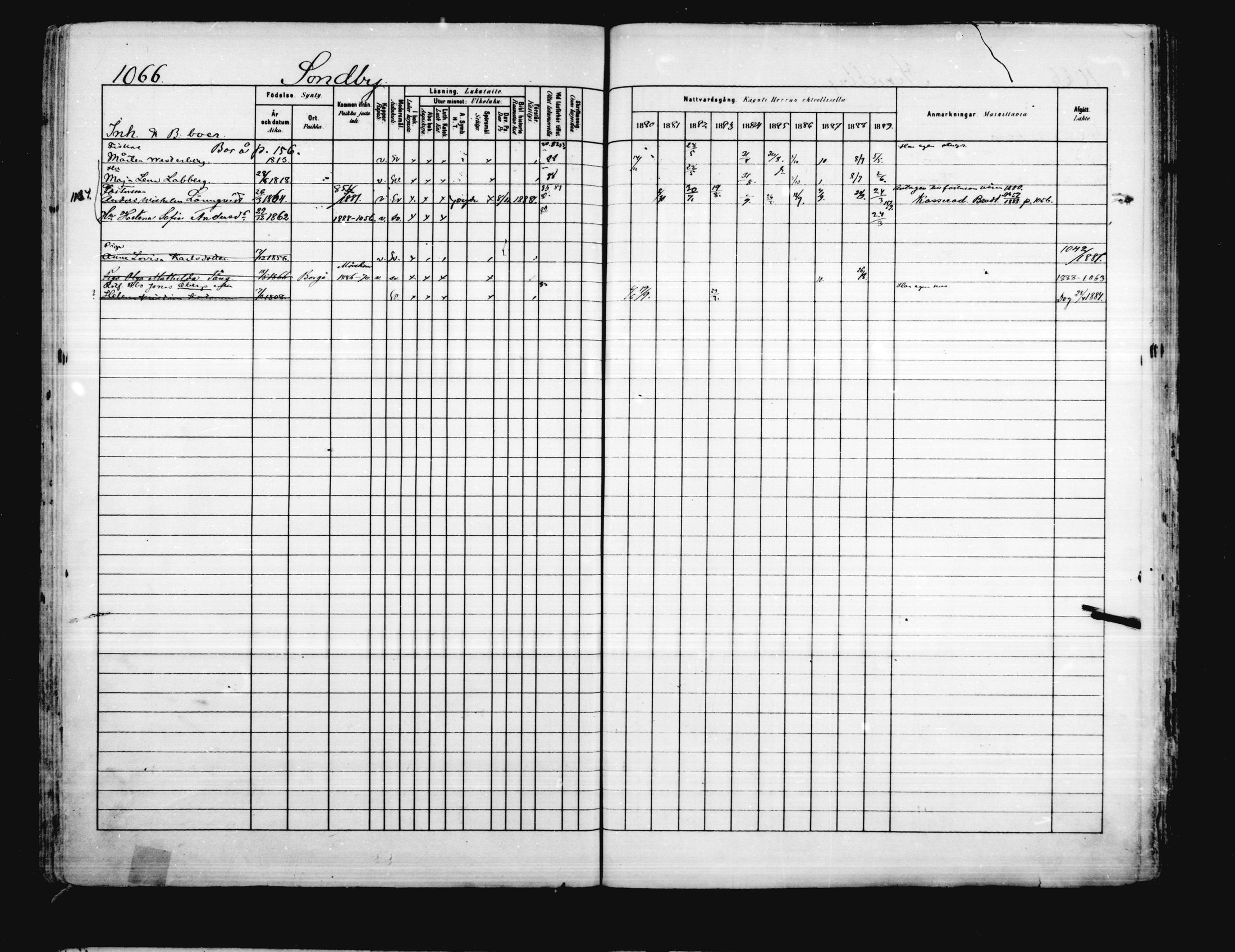 [ ../kirjat/Kirkonkirjat/porvoo/rippikirja_1880-1889_ruotksrk_mko458-495/kuvat/923.jpg ]