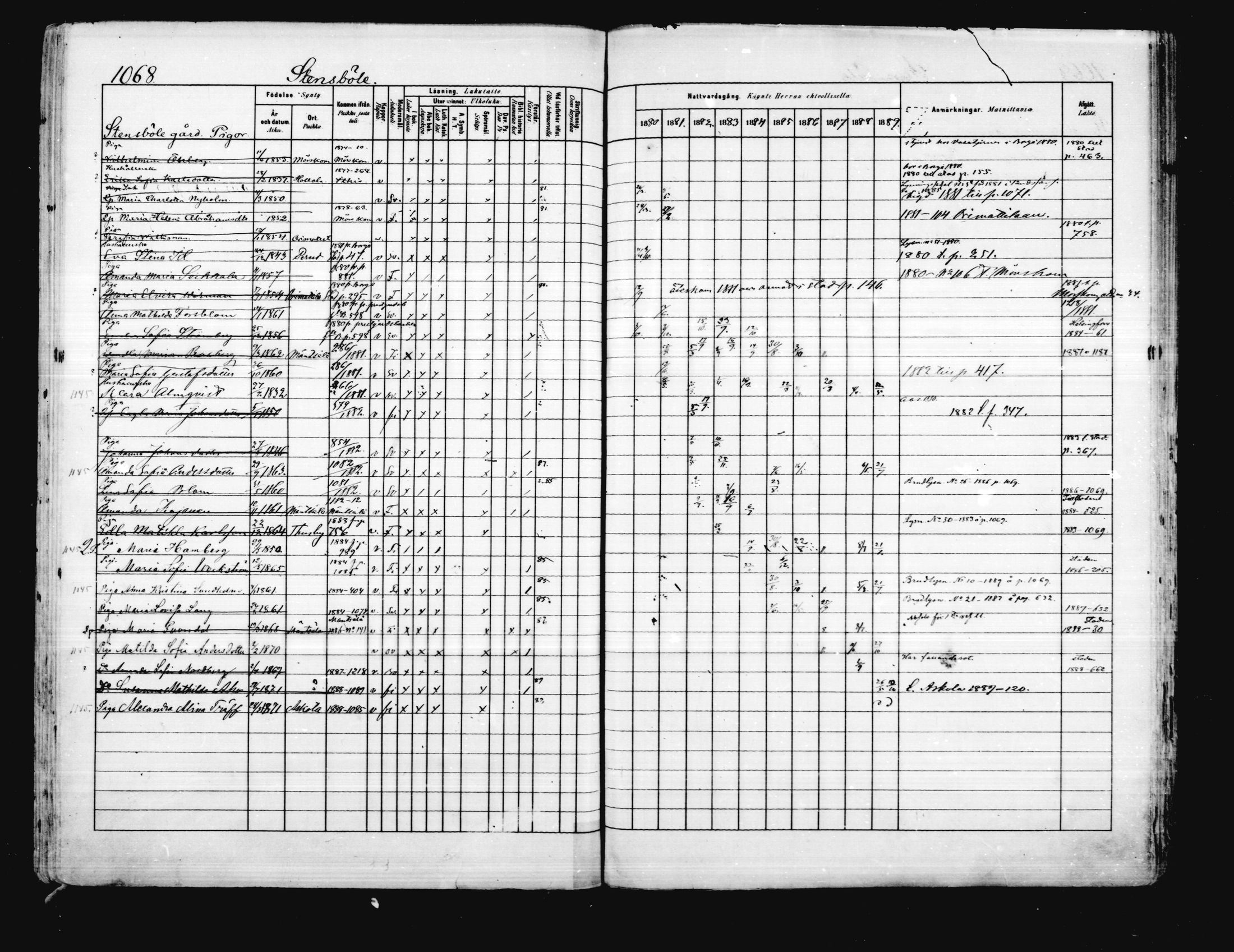 [ ../kirjat/Kirkonkirjat/porvoo/rippikirja_1880-1889_ruotksrk_mko458-495/kuvat/925.jpg ]