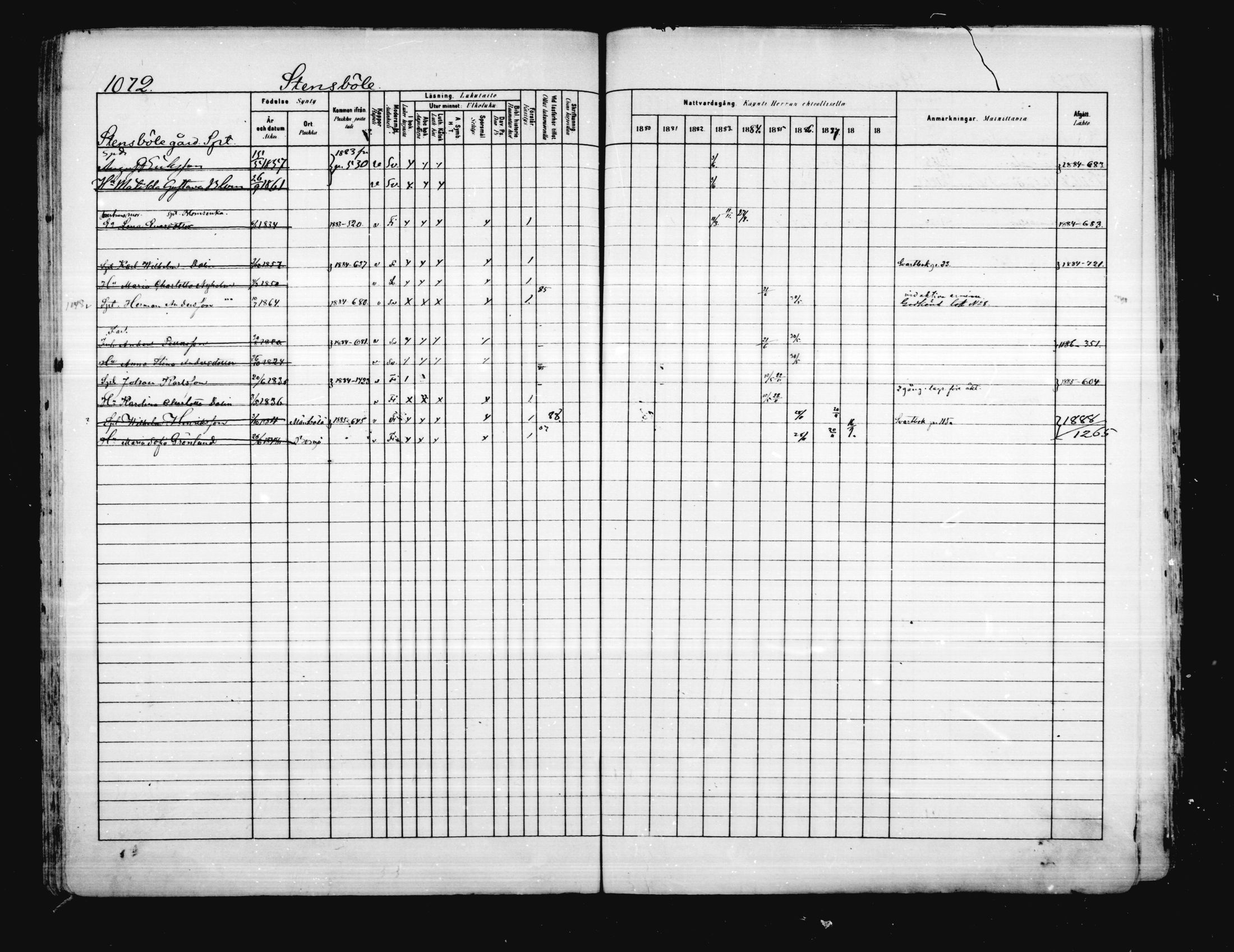 [ ../kirjat/Kirkonkirjat/porvoo/rippikirja_1880-1889_ruotksrk_mko458-495/kuvat/928.jpg ]