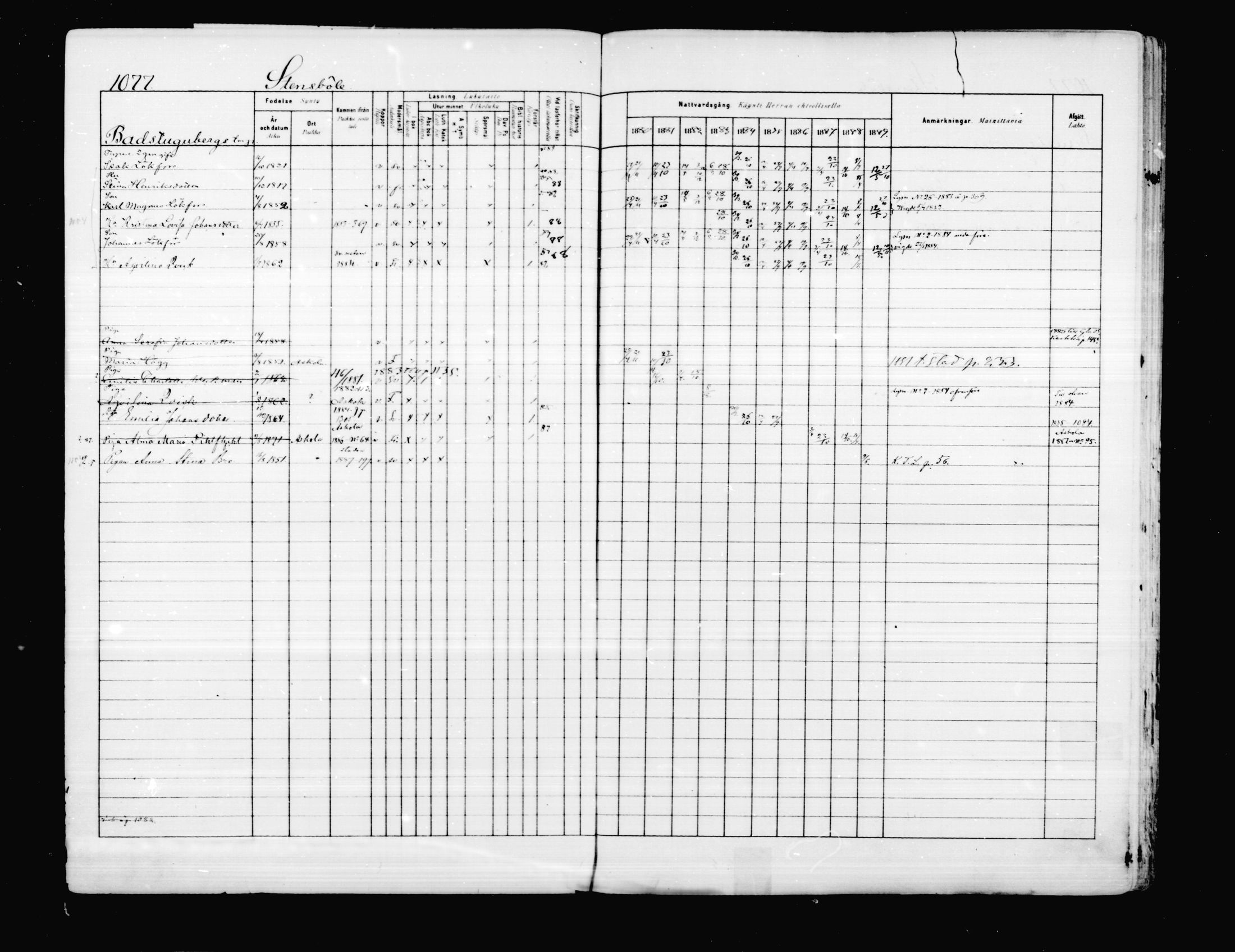 [ ../kirjat/Kirkonkirjat/porvoo/rippikirja_1880-1889_ruotksrk_mko458-495/kuvat/932.jpg ]