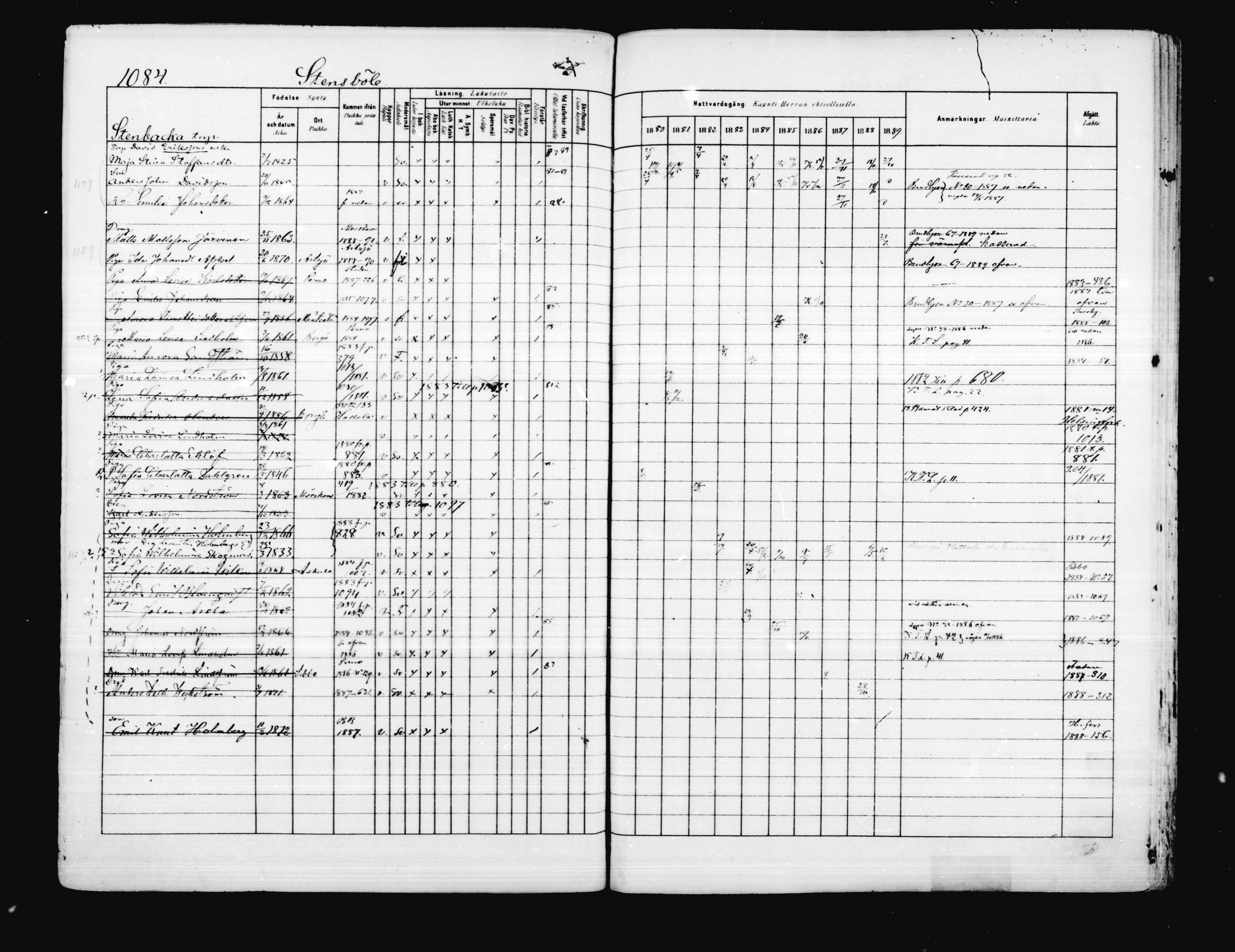 [ ../kirjat/Kirkonkirjat/porvoo/rippikirja_1880-1889_ruotksrk_mko458-495/kuvat/938.jpg ]