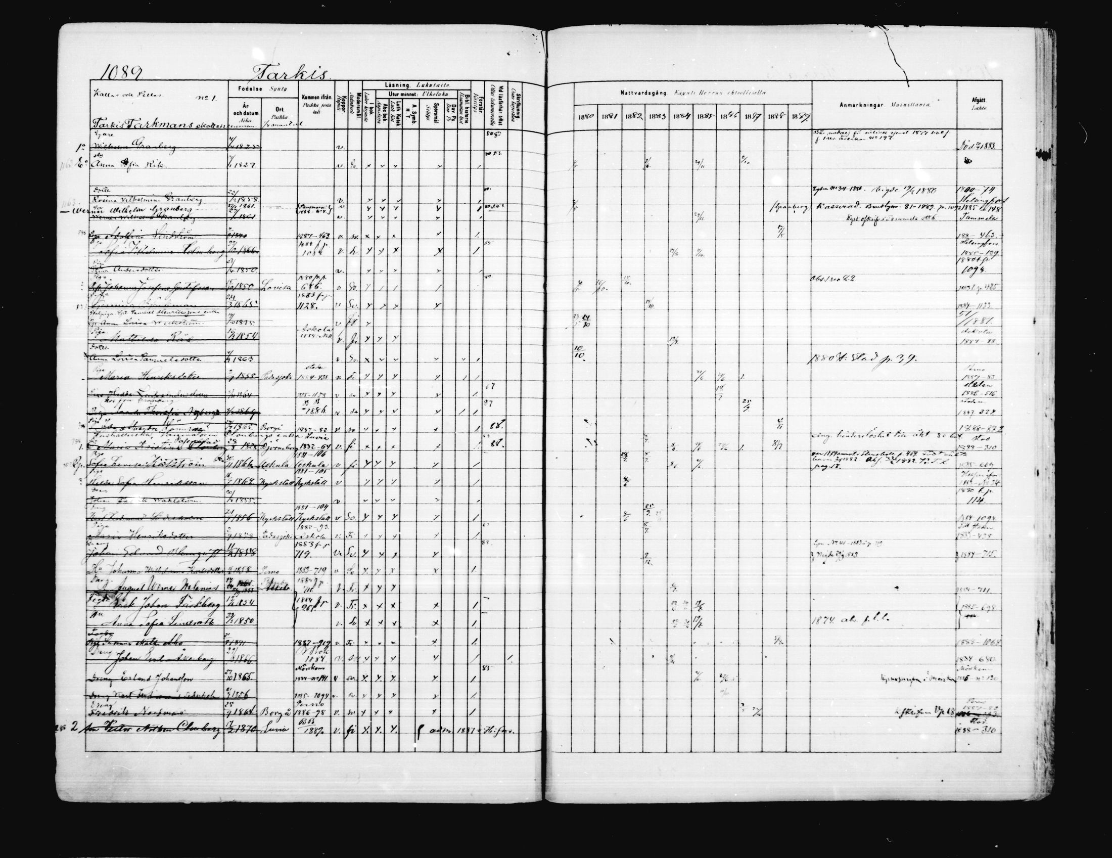 [ ../kirjat/Kirkonkirjat/porvoo/rippikirja_1880-1889_ruotksrk_mko458-495/kuvat/942.jpg ]
