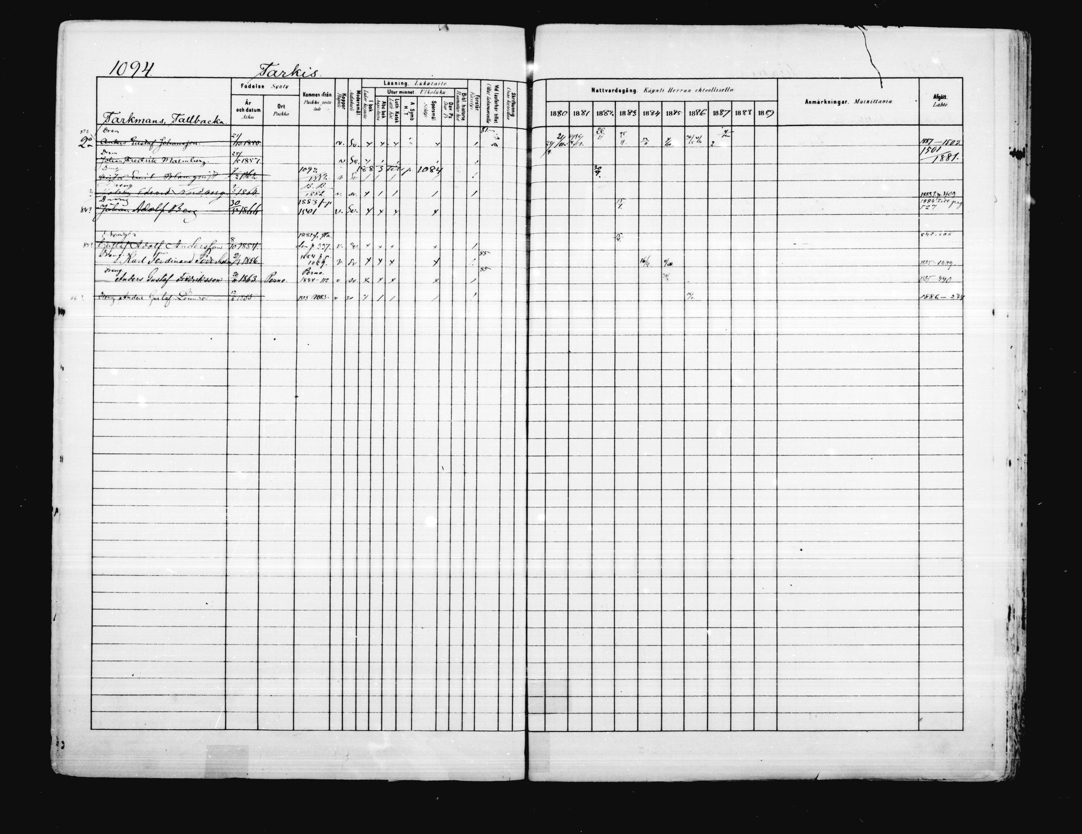 [ ../kirjat/Kirkonkirjat/porvoo/rippikirja_1880-1889_ruotksrk_mko458-495/kuvat/947.jpg ]