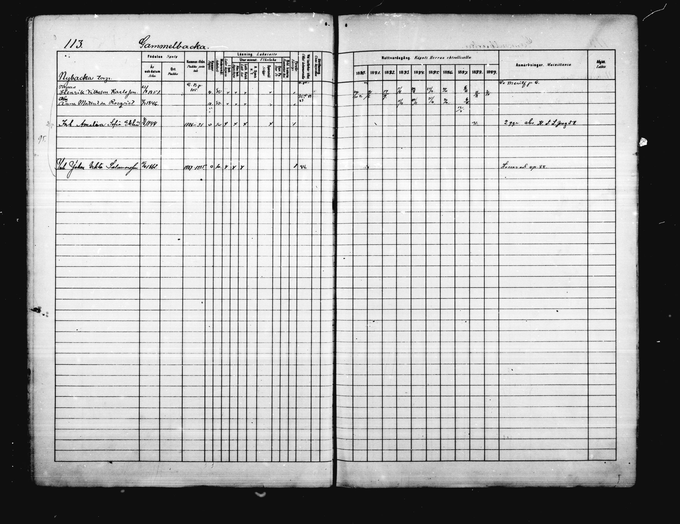 [ ../kirjat/Kirkonkirjat/porvoo/rippikirja_1880-1889_ruotksrk_mko458-495/kuvat/95.jpg ]