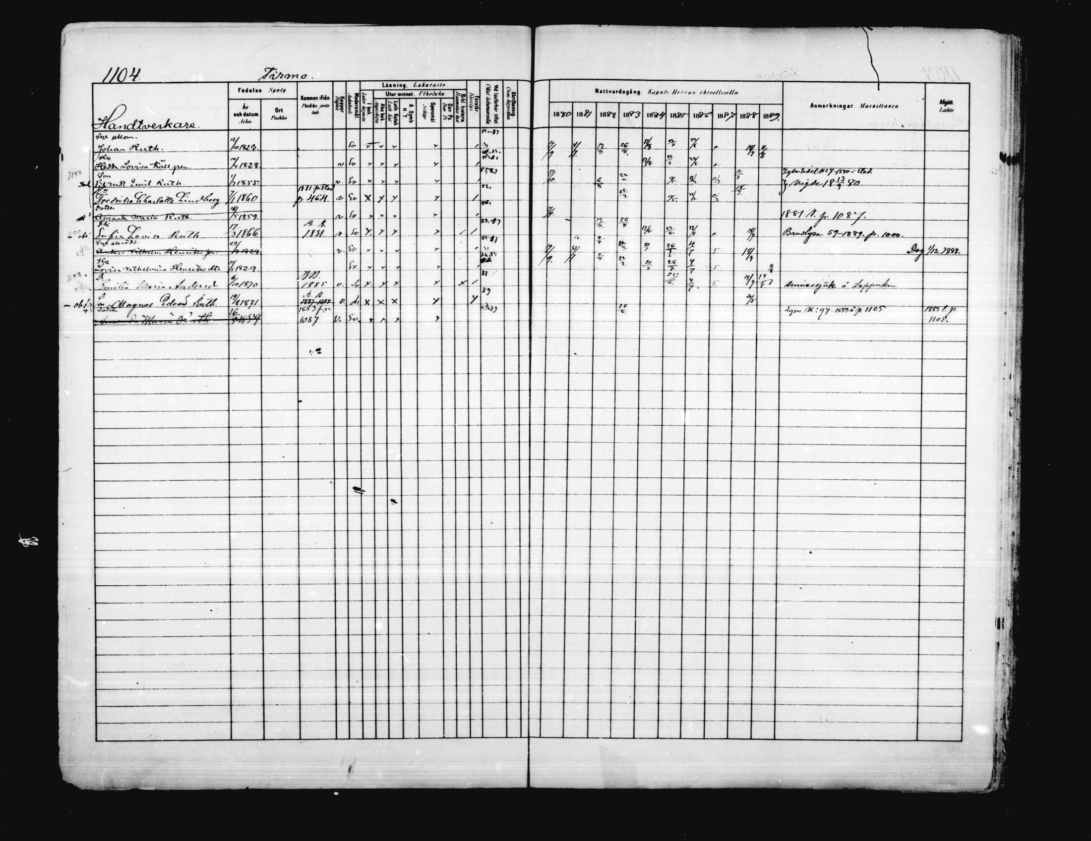 [ ../kirjat/Kirkonkirjat/porvoo/rippikirja_1880-1889_ruotksrk_mko458-495/kuvat/957.jpg ]