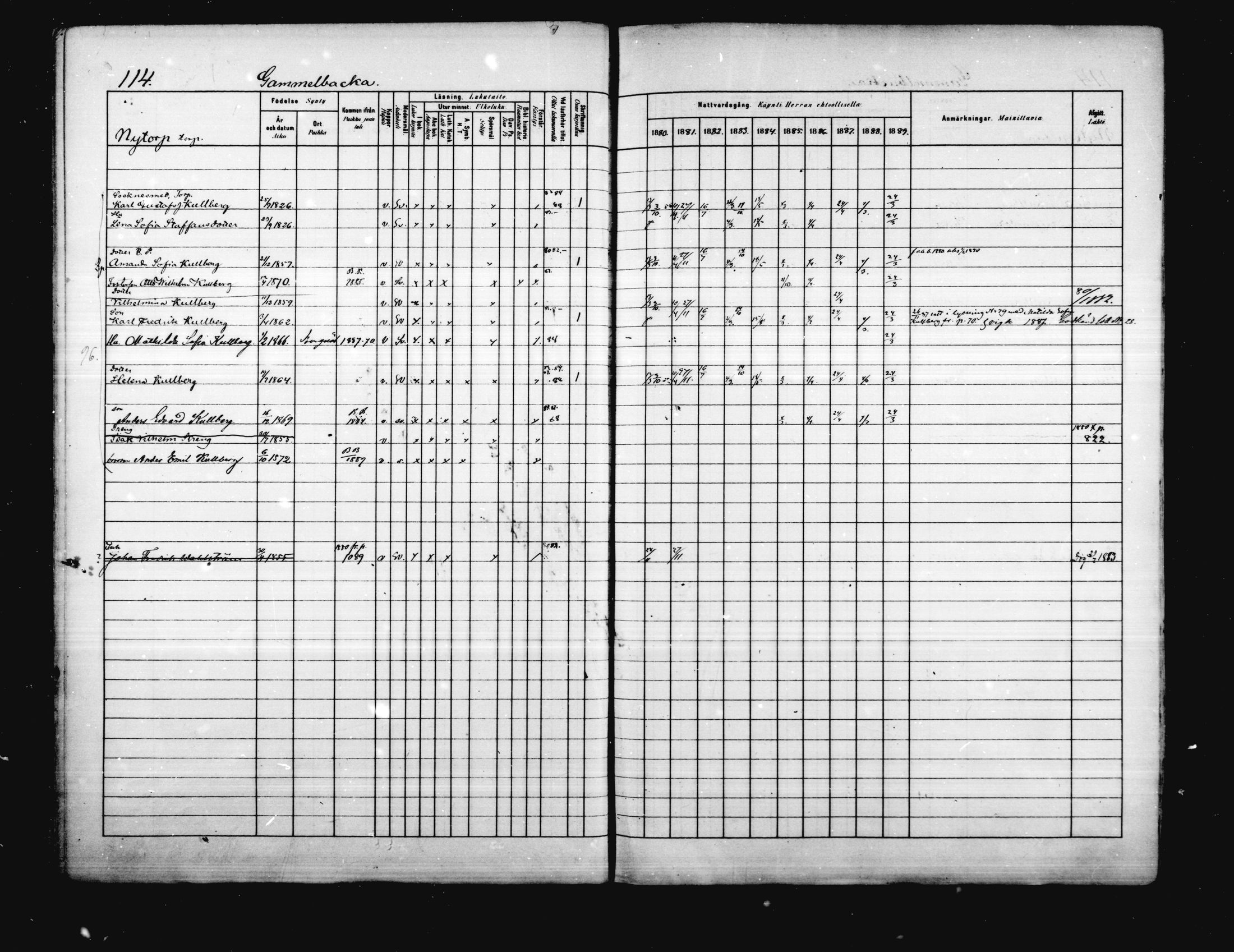 [ ../kirjat/Kirkonkirjat/porvoo/rippikirja_1880-1889_ruotksrk_mko458-495/kuvat/96.jpg ]