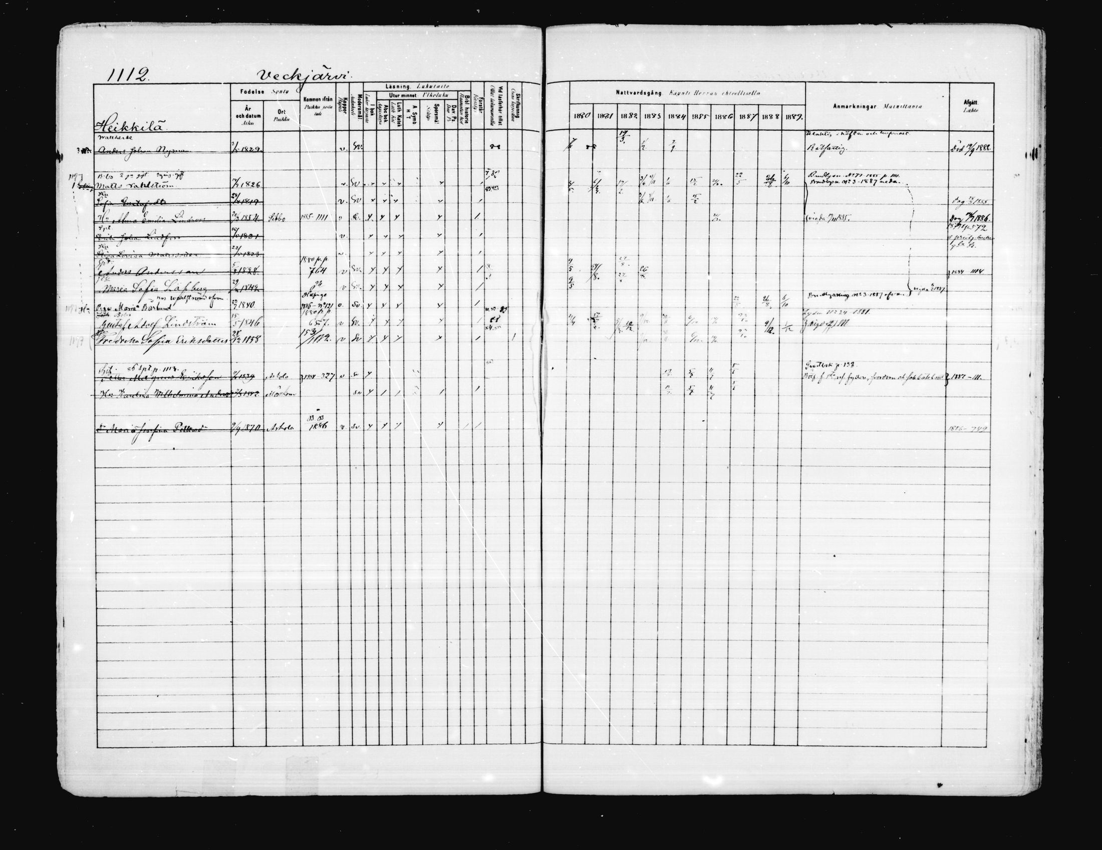 [ ../kirjat/Kirkonkirjat/porvoo/rippikirja_1880-1889_ruotksrk_mko458-495/kuvat/965.jpg ]