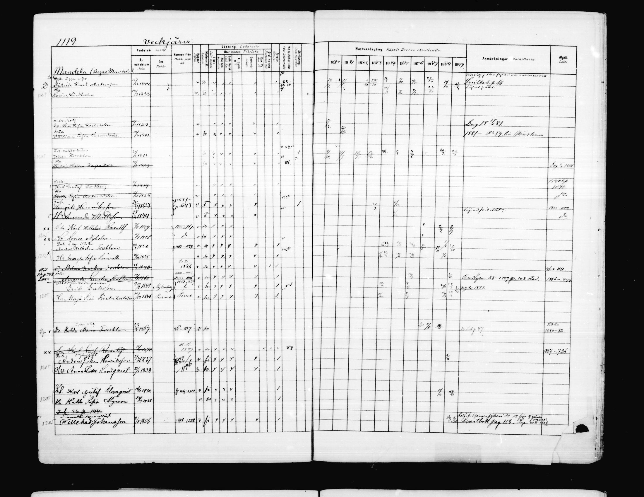 [ ../kirjat/Kirkonkirjat/porvoo/rippikirja_1880-1889_ruotksrk_mko458-495/kuvat/972.jpg ]