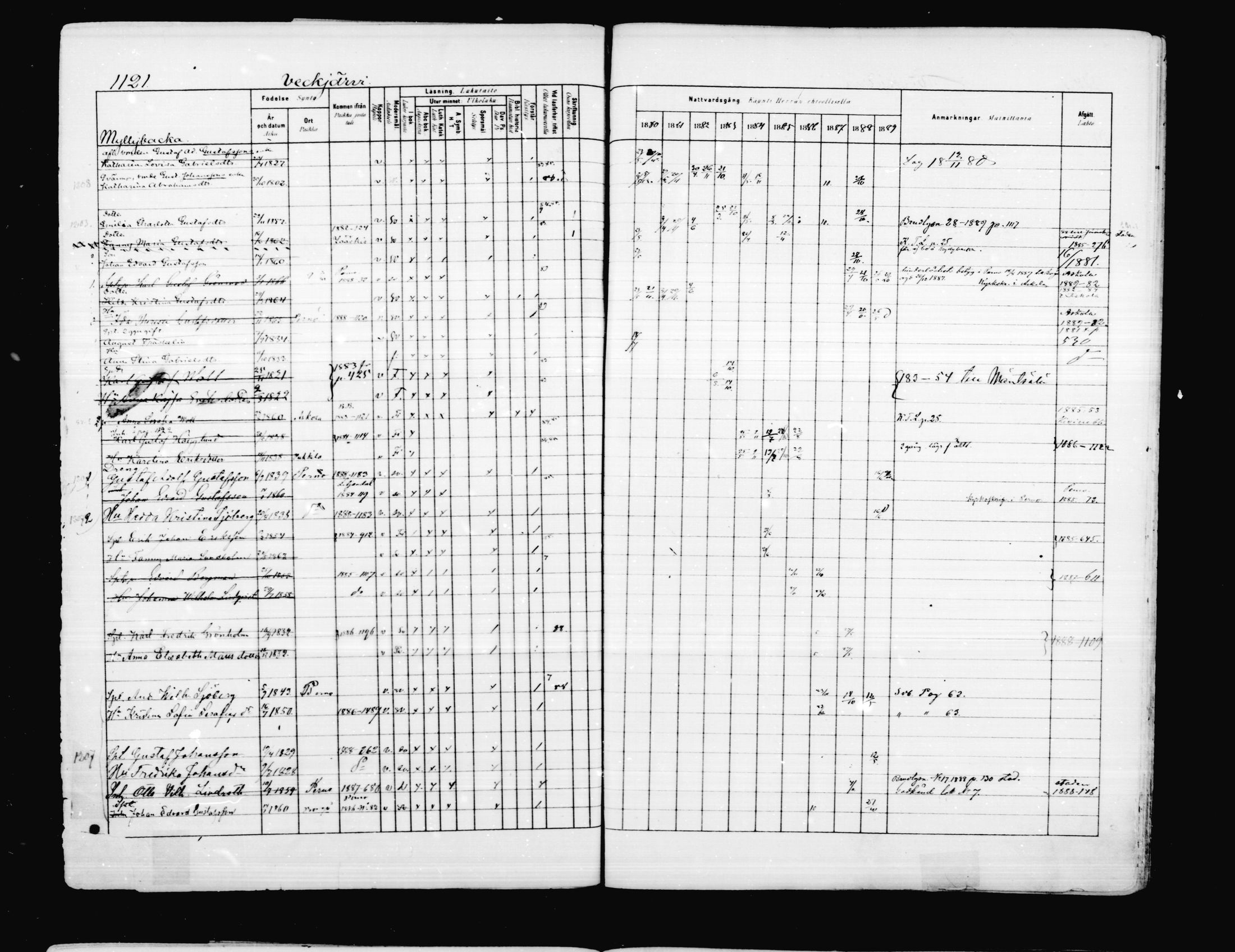 [ ../kirjat/Kirkonkirjat/porvoo/rippikirja_1880-1889_ruotksrk_mko458-495/kuvat/974.jpg ]