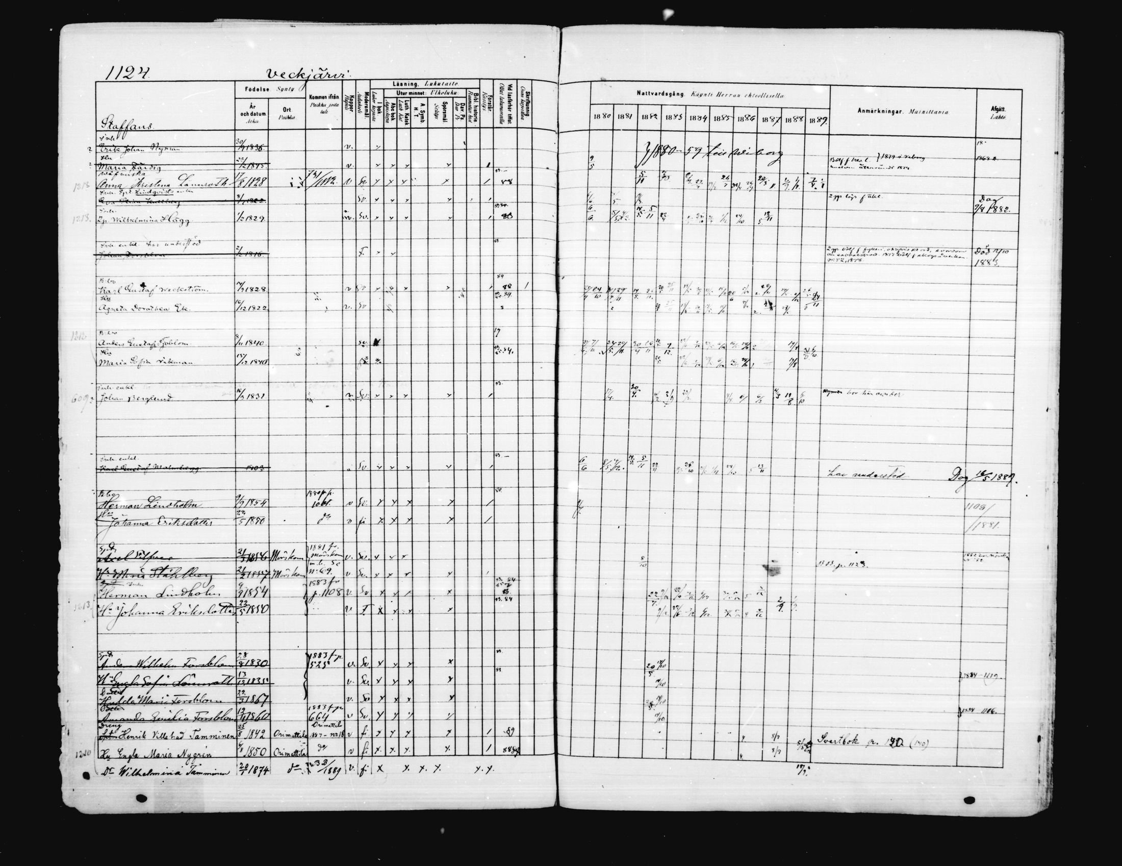 [ ../kirjat/Kirkonkirjat/porvoo/rippikirja_1880-1889_ruotksrk_mko458-495/kuvat/977.jpg ]