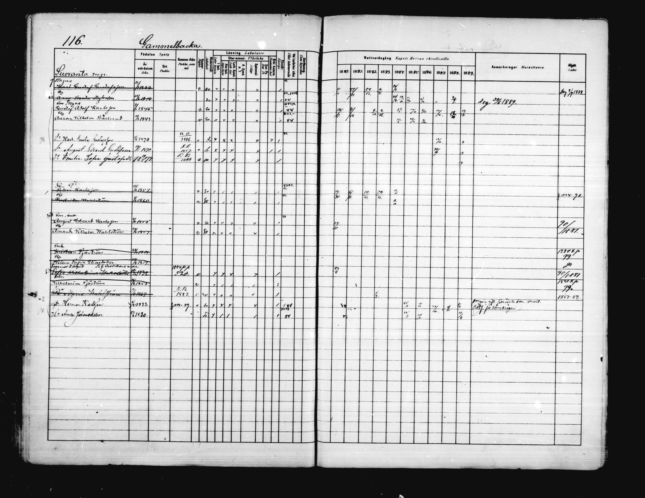 [ ../kirjat/Kirkonkirjat/porvoo/rippikirja_1880-1889_ruotksrk_mko458-495/kuvat/98.jpg ]