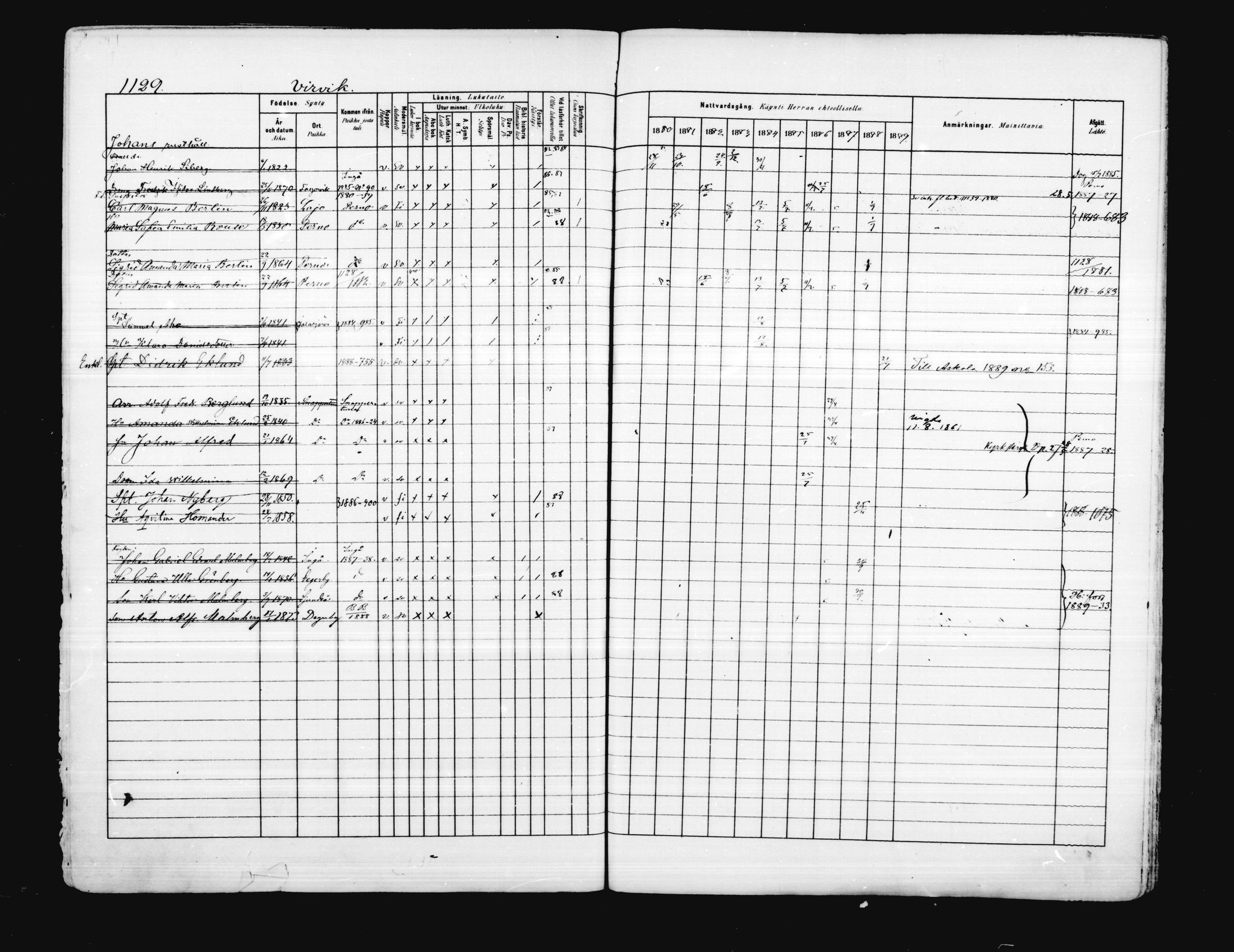 [ ../kirjat/Kirkonkirjat/porvoo/rippikirja_1880-1889_ruotksrk_mko458-495/kuvat/982.jpg ]