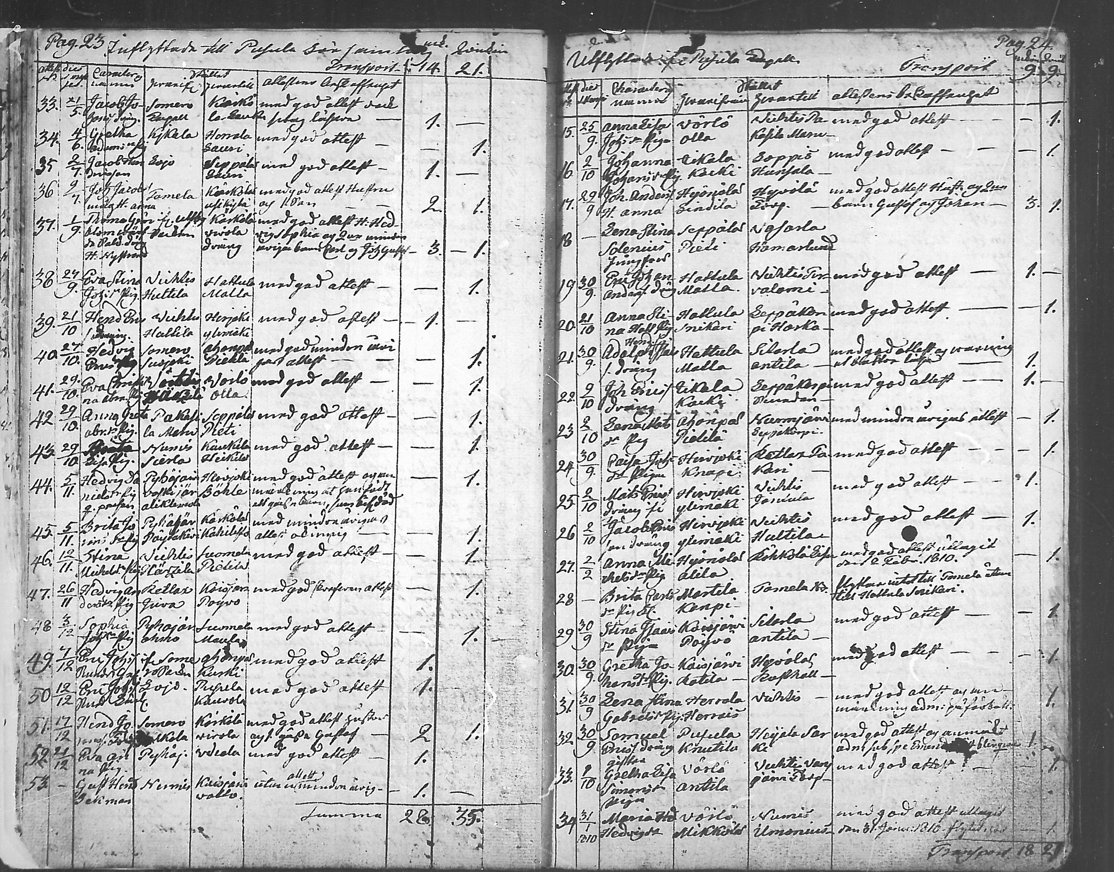 [ ../kirjat/Kirkonkirjat/pusula/muuttaneet_1805-1874_mko1-7/kuvat/13.jpg ]