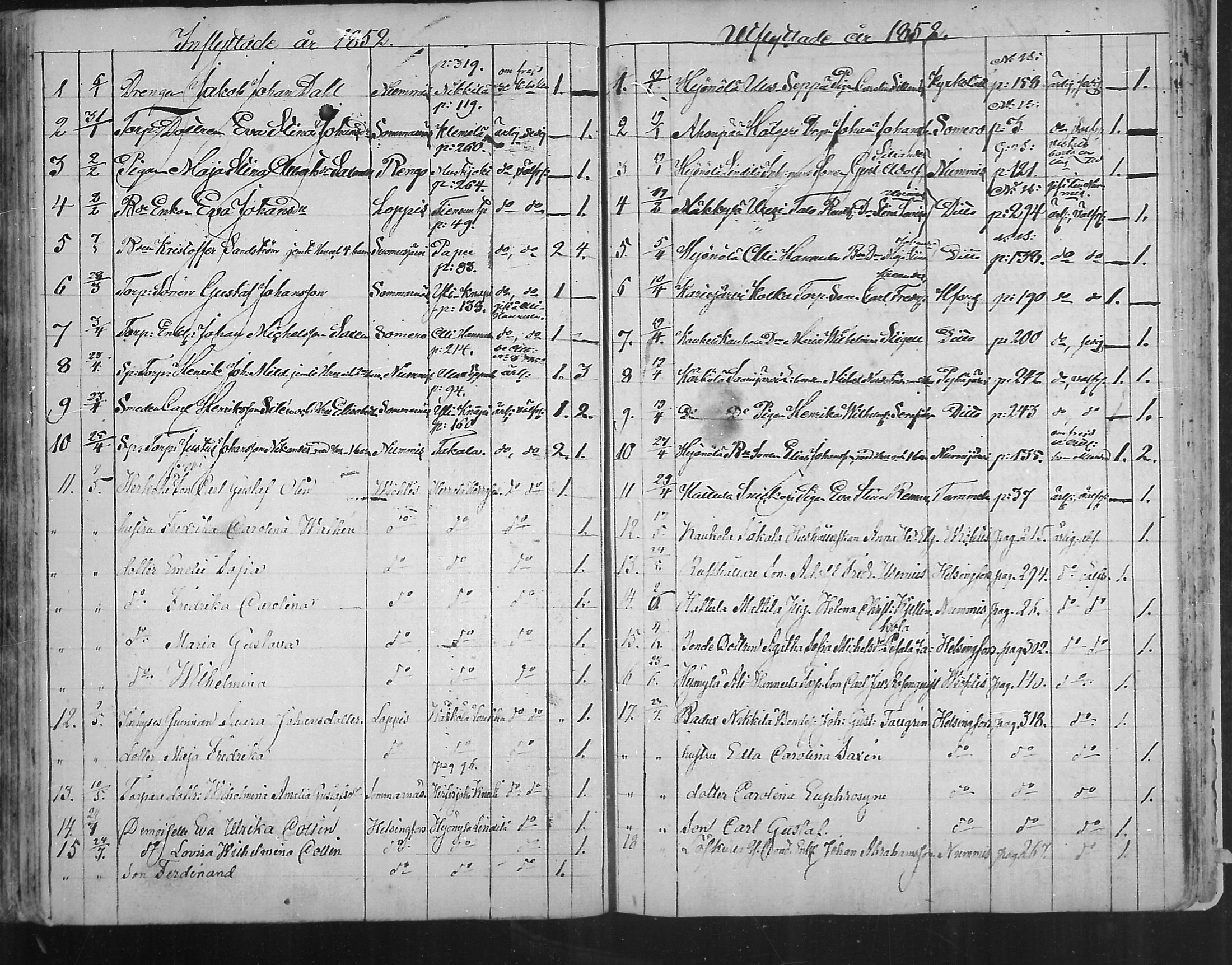 [ ../kirjat/Kirkonkirjat/pusula/muuttaneet_1805-1874_mko1-7/kuvat/148.jpg ]
