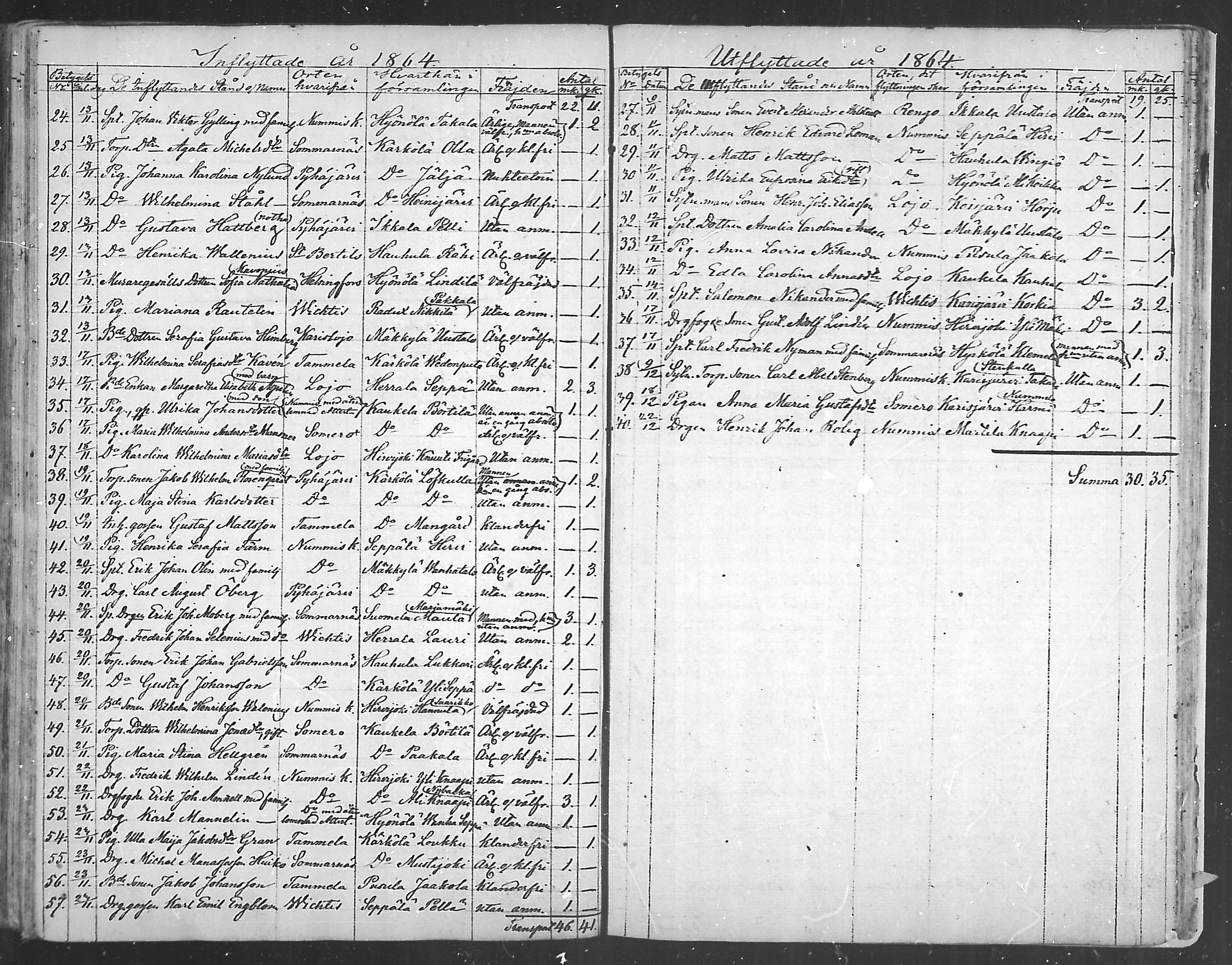 [ ../kirjat/Kirkonkirjat/pusula/muuttaneet_1805-1874_mko1-7/kuvat/181.jpg ]
