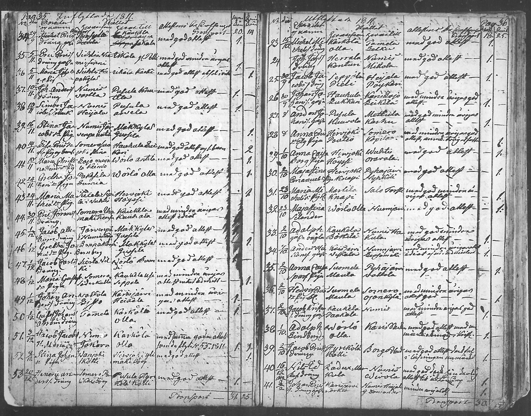 [ ../kirjat/Kirkonkirjat/pusula/muuttaneet_1805-1874_mko1-7/kuvat/19.jpg ]