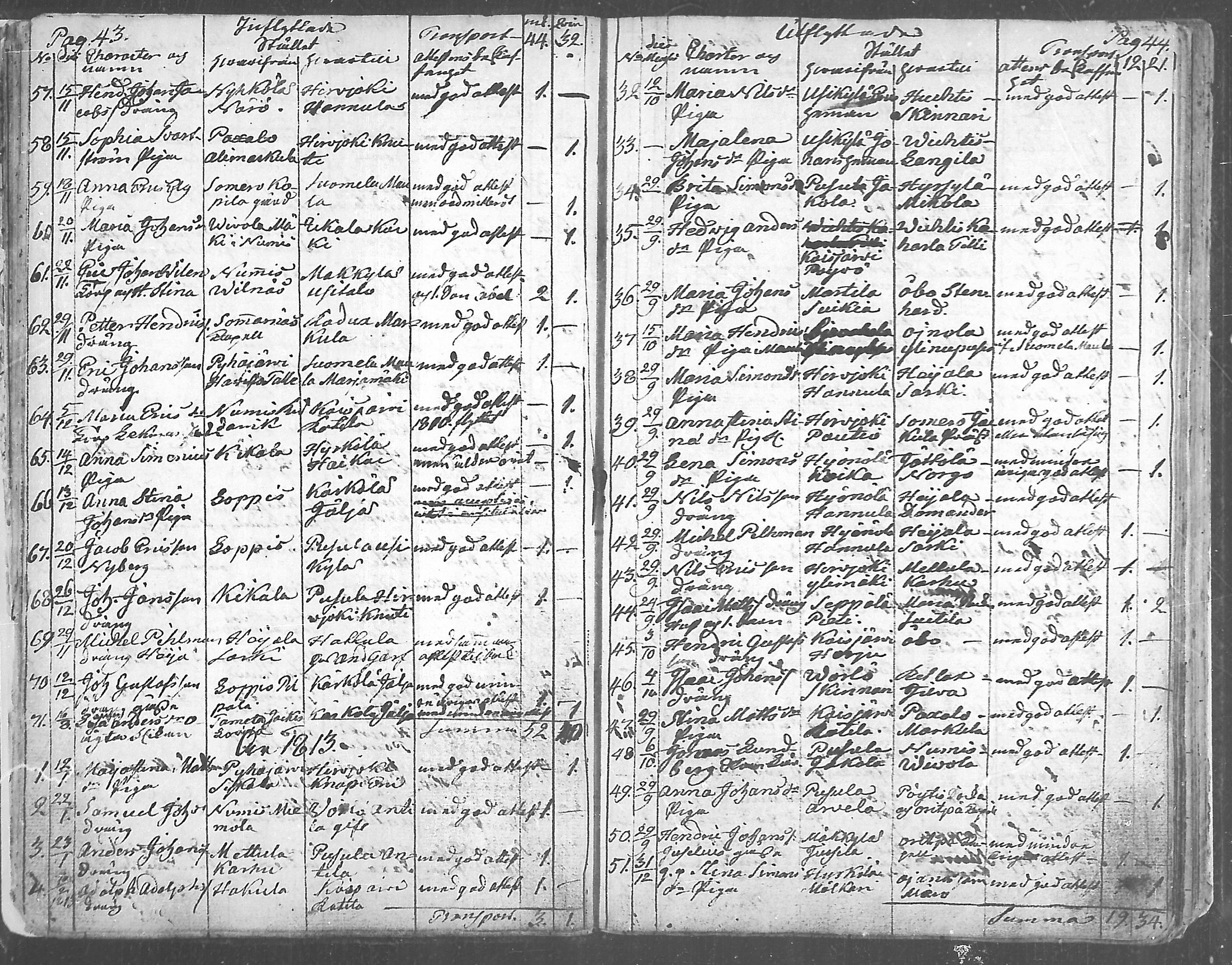 [ ../kirjat/Kirkonkirjat/pusula/muuttaneet_1805-1874_mko1-7/kuvat/23.jpg ]