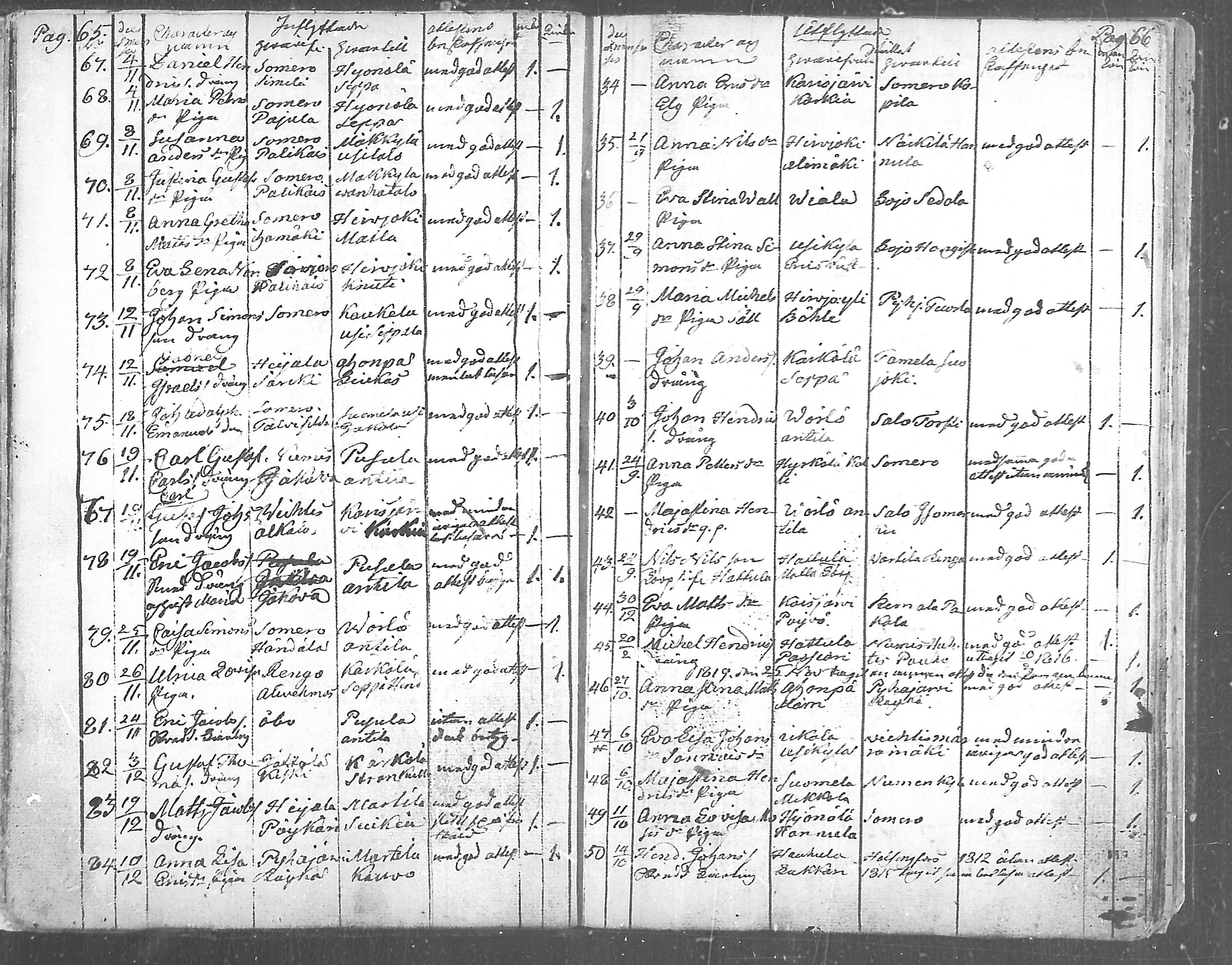 [ ../kirjat/Kirkonkirjat/pusula/muuttaneet_1805-1874_mko1-7/kuvat/34.jpg ]