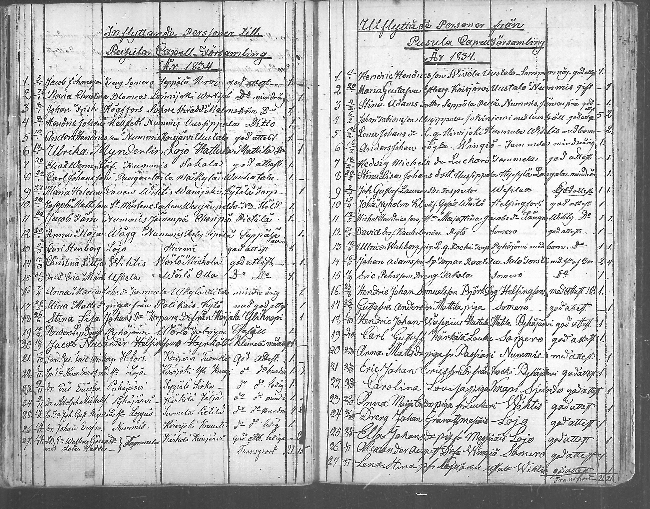 [ ../kirjat/Kirkonkirjat/pusula/muuttaneet_1805-1874_mko1-7/kuvat/89.jpg ]