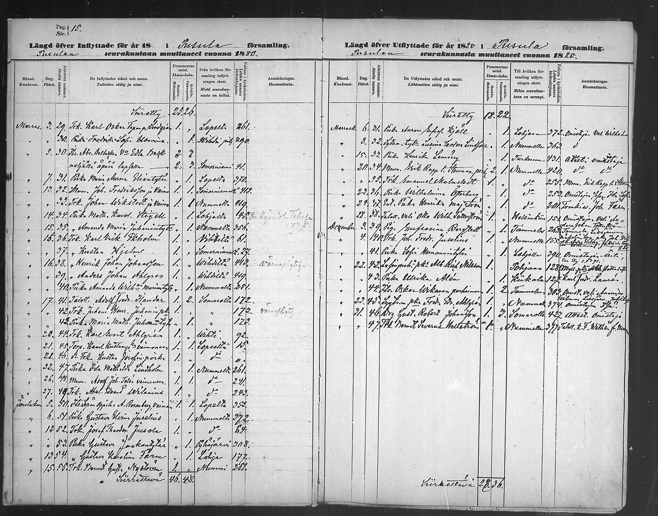 [ ../kirjat/Kirkonkirjat/pusula/muuttaneet_1874-1890_mko8-9/kuvat/15.jpg ]