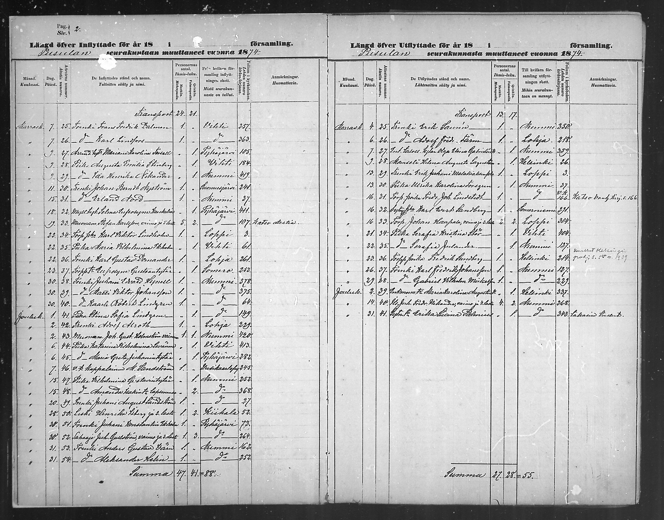 [ ../kirjat/Kirkonkirjat/pusula/muuttaneet_1874-1890_mko8-9/kuvat/2.jpg ]