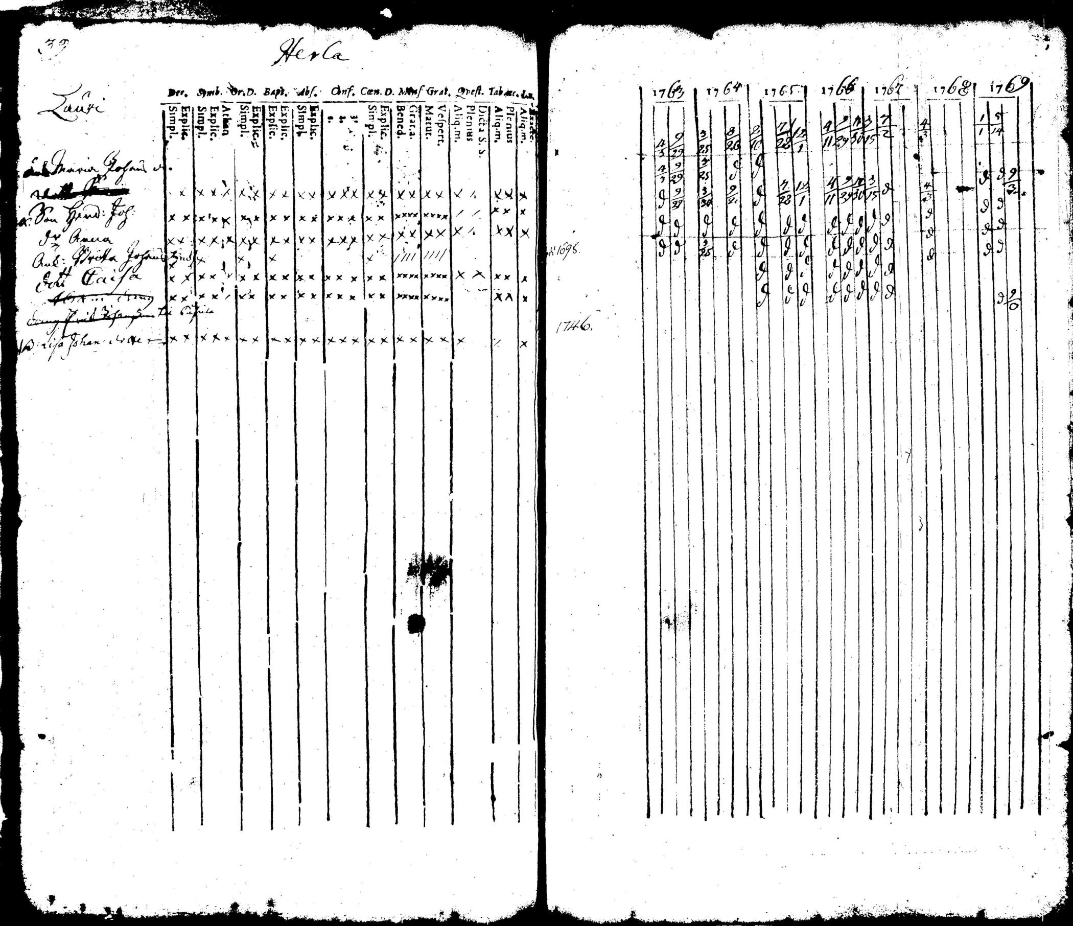 [ ../kirjat/Kirkonkirjat/pusula/rippikirja_1745-1769_tk710/kuvat/163.jpg ]
