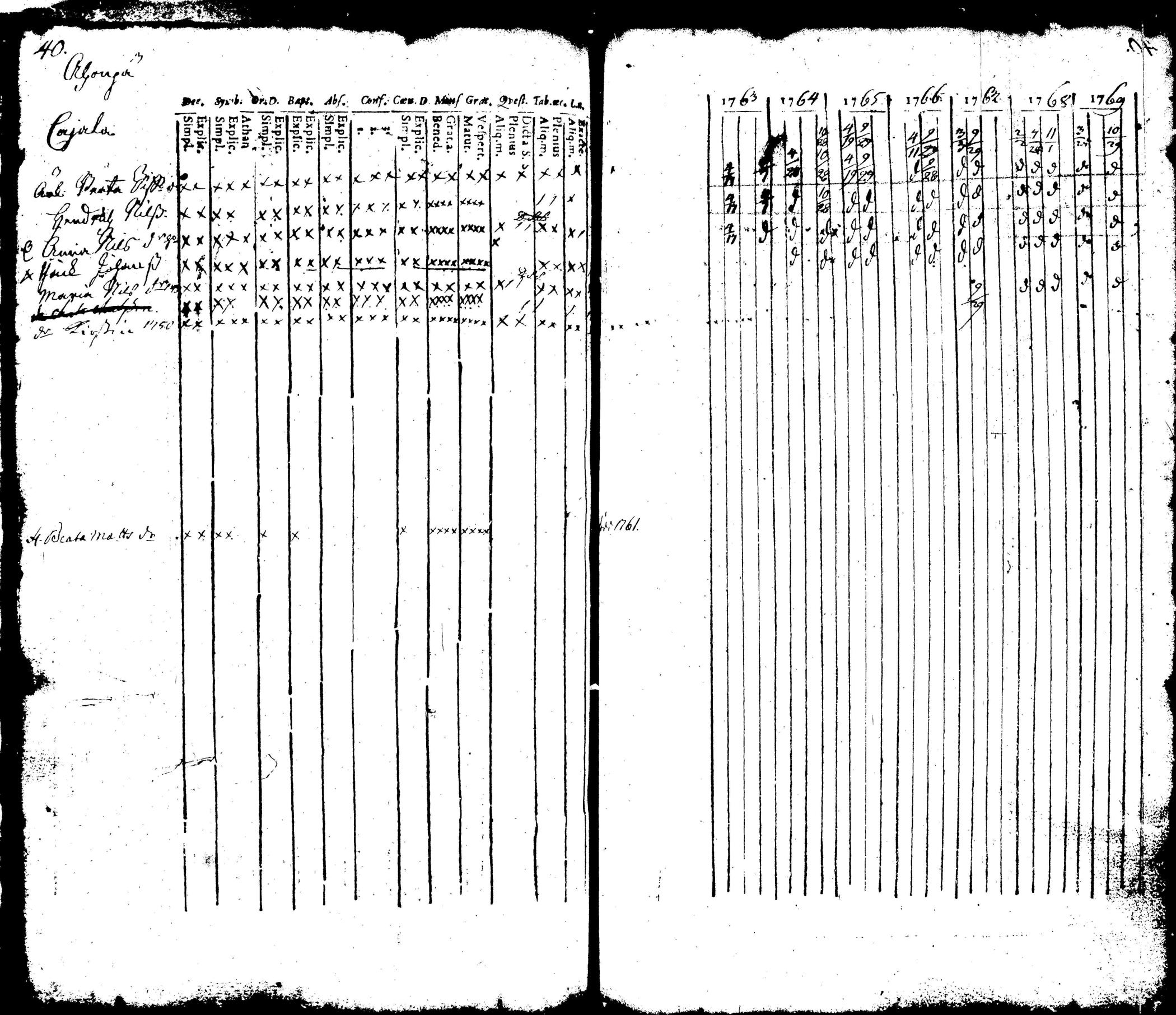 [ ../kirjat/Kirkonkirjat/pusula/rippikirja_1745-1769_tk710/kuvat/164.jpg ]