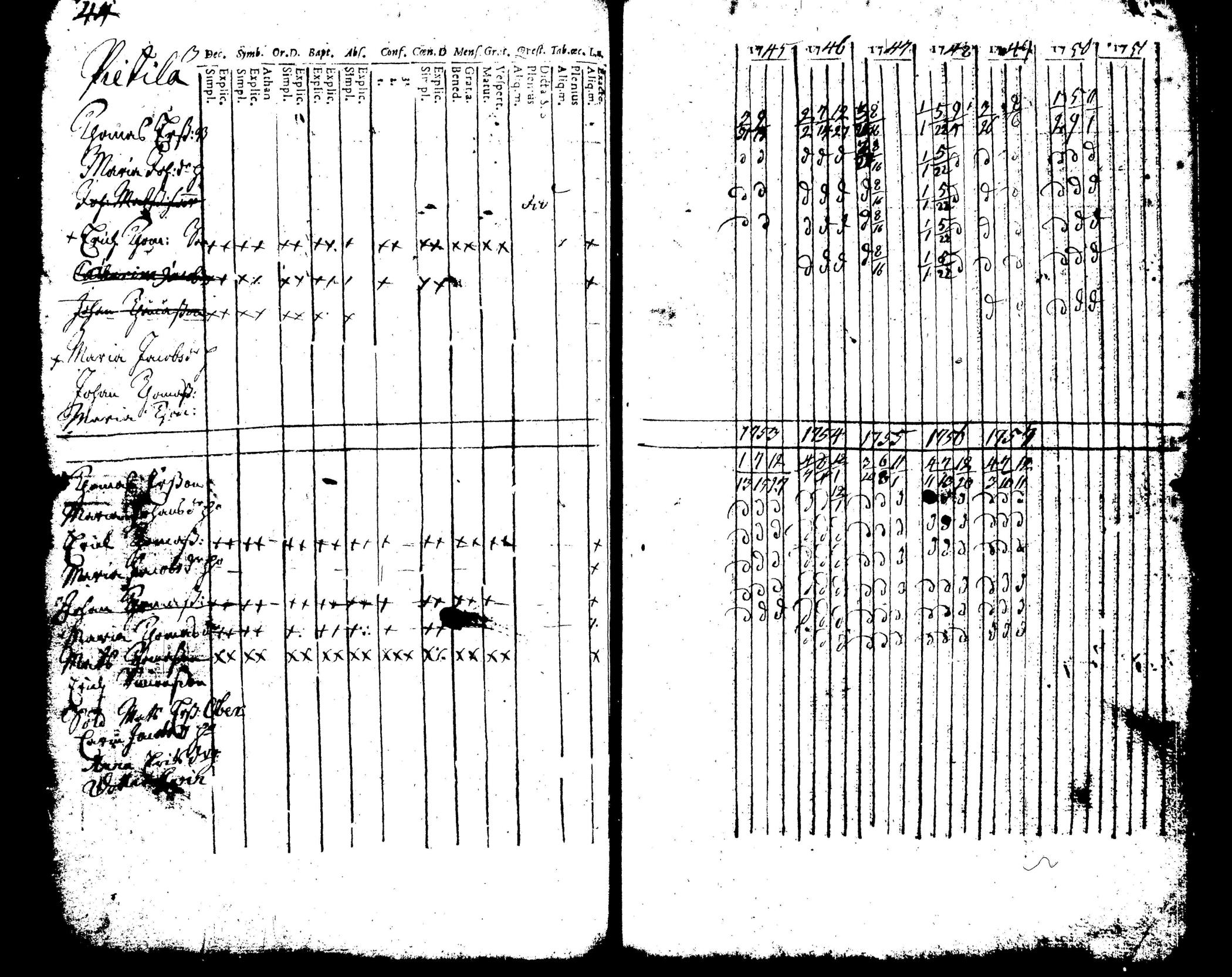 [ ../kirjat/Kirkonkirjat/pusula/rippikirja_1745-1769_tk710/kuvat/53.jpg ]