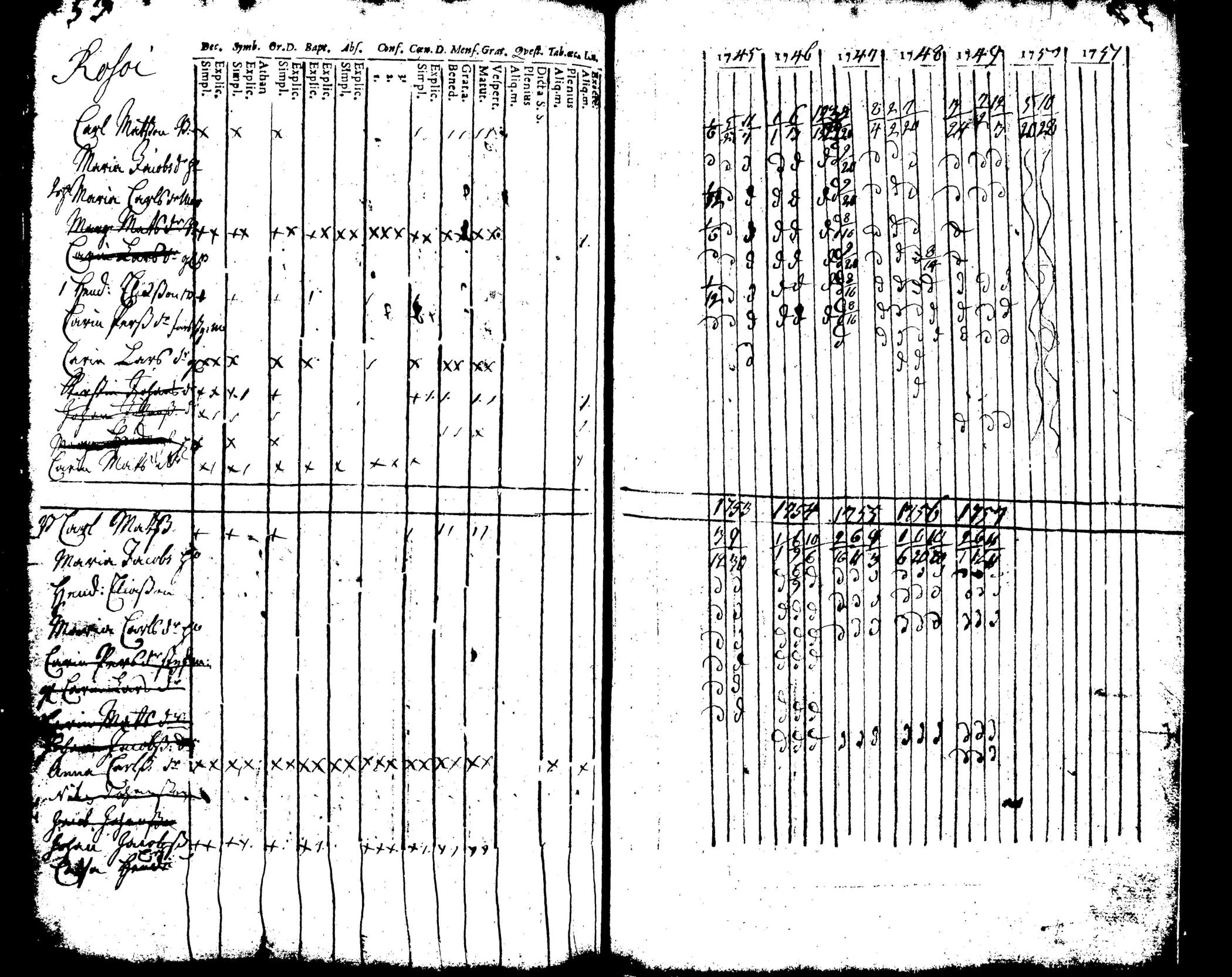 [ ../kirjat/Kirkonkirjat/pusula/rippikirja_1745-1769_tk710/kuvat/62.jpg ]