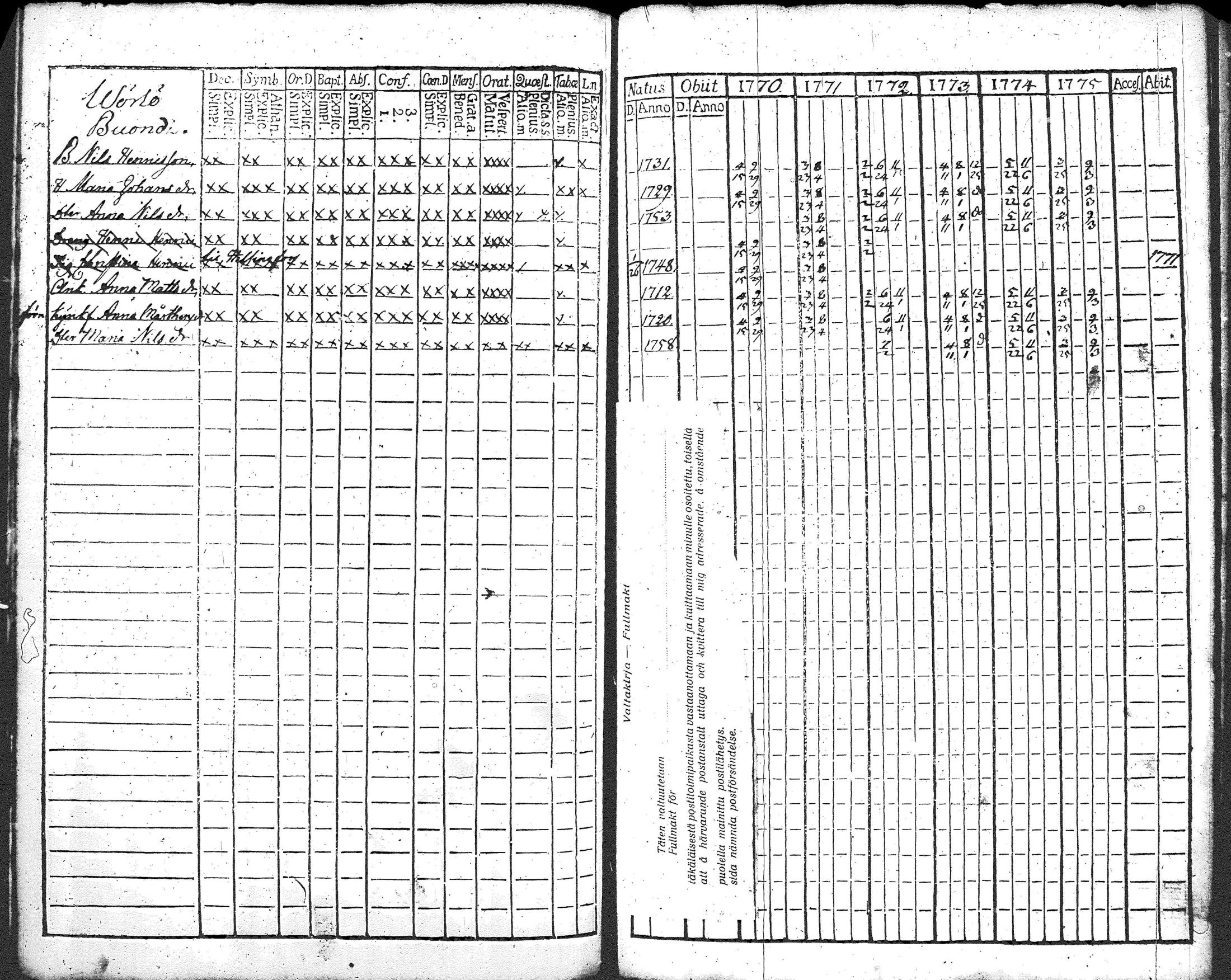 [ ../kirjat/Kirkonkirjat/pusula/rippikirja_1770-1787_tk710/kuvat/100.jpg ]