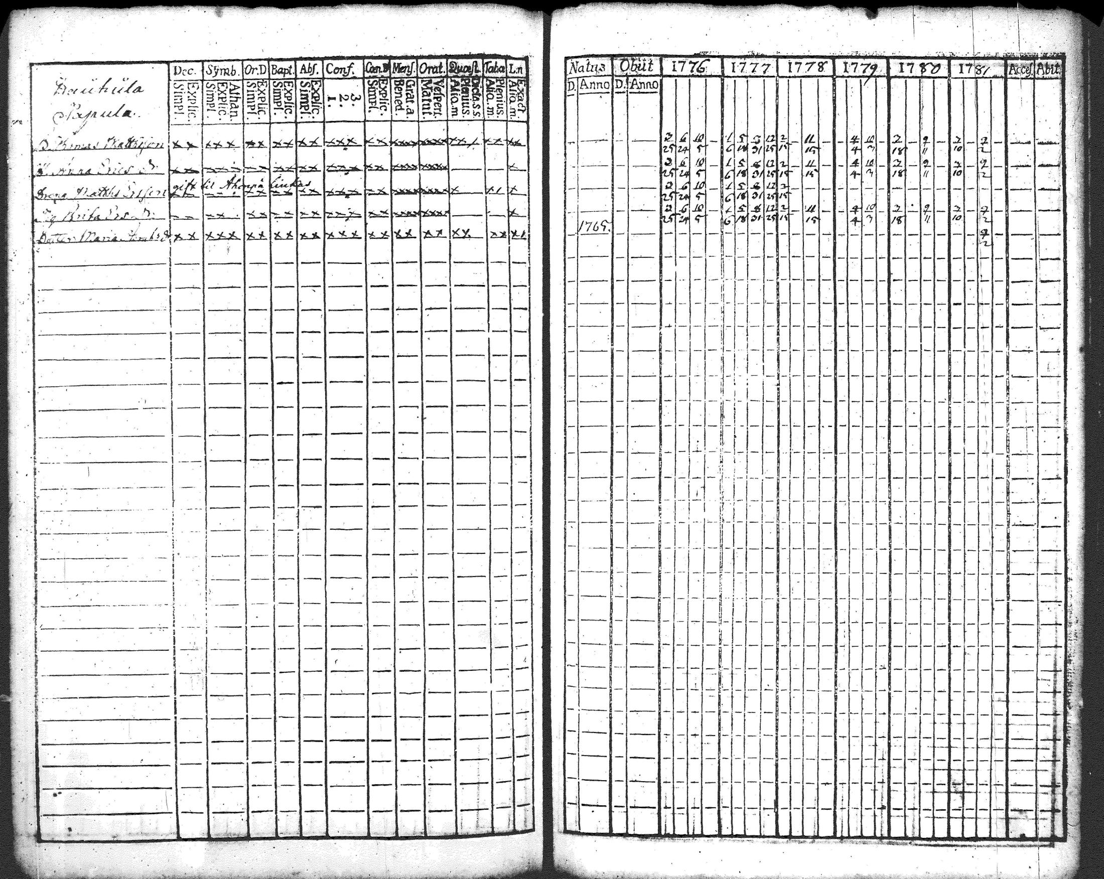 [ ../kirjat/Kirkonkirjat/pusula/rippikirja_1770-1787_tk710/kuvat/134.jpg ]