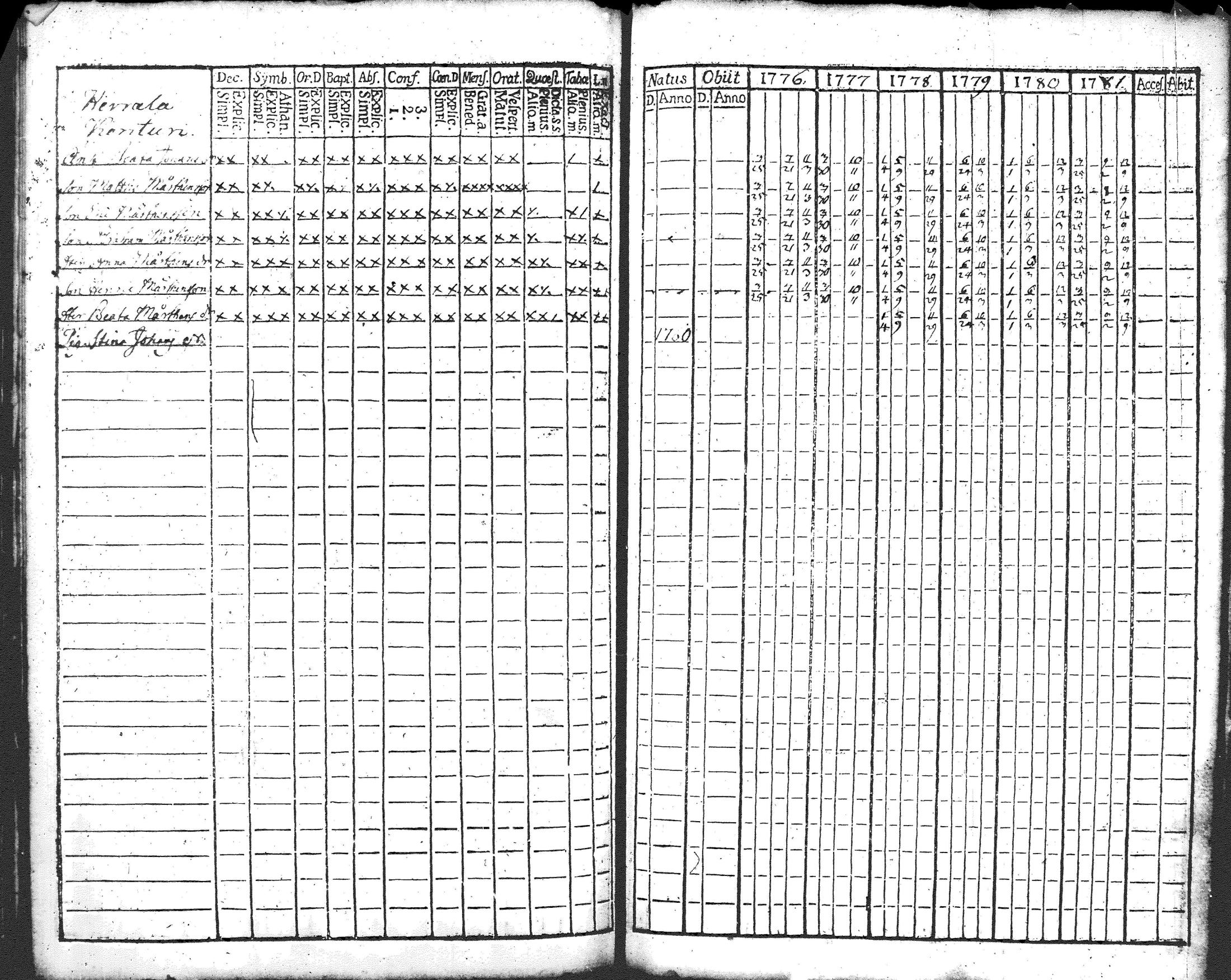 [ ../kirjat/Kirkonkirjat/pusula/rippikirja_1770-1787_tk710/kuvat/138.jpg ]