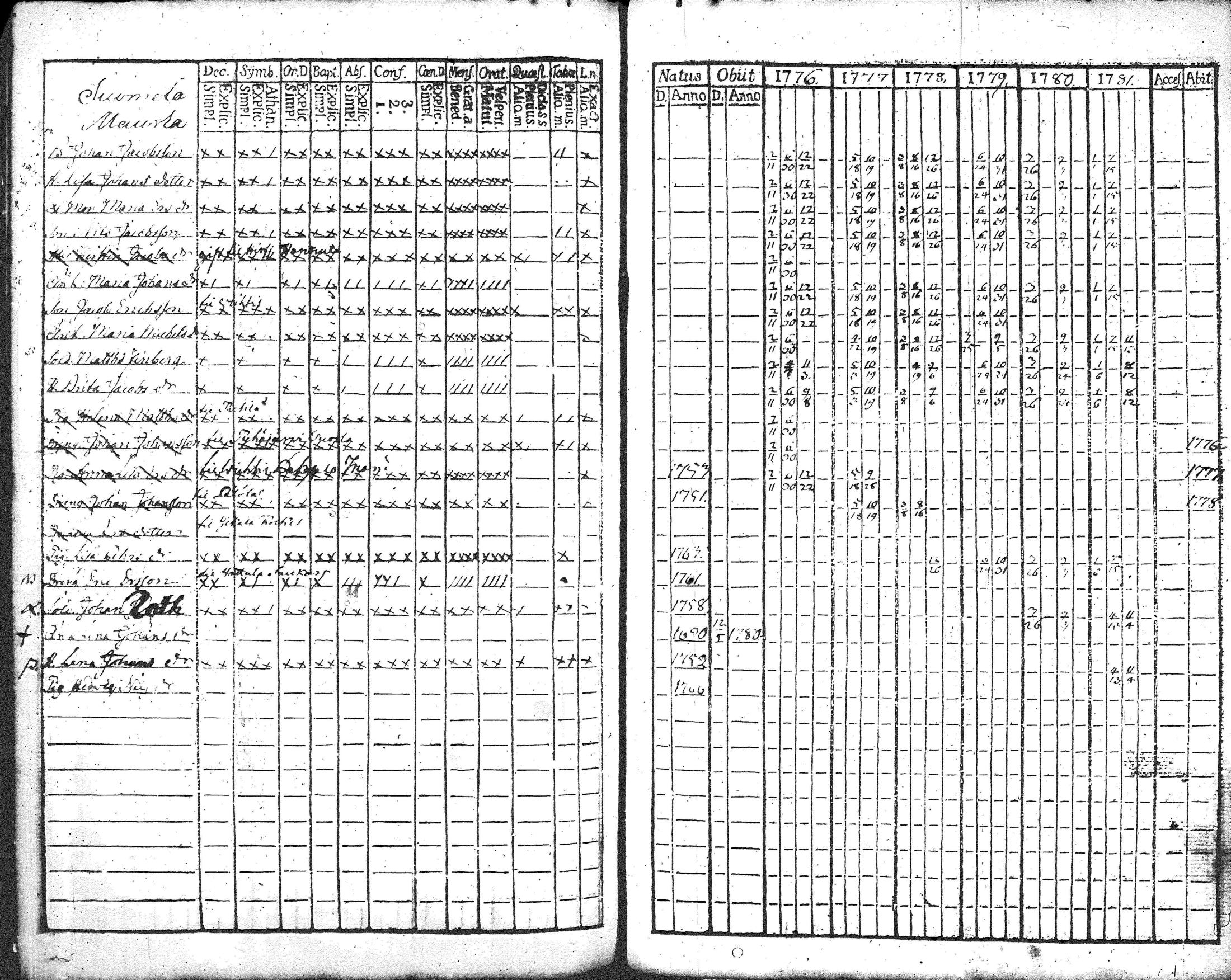 [ ../kirjat/Kirkonkirjat/pusula/rippikirja_1770-1787_tk710/kuvat/191.jpg ]