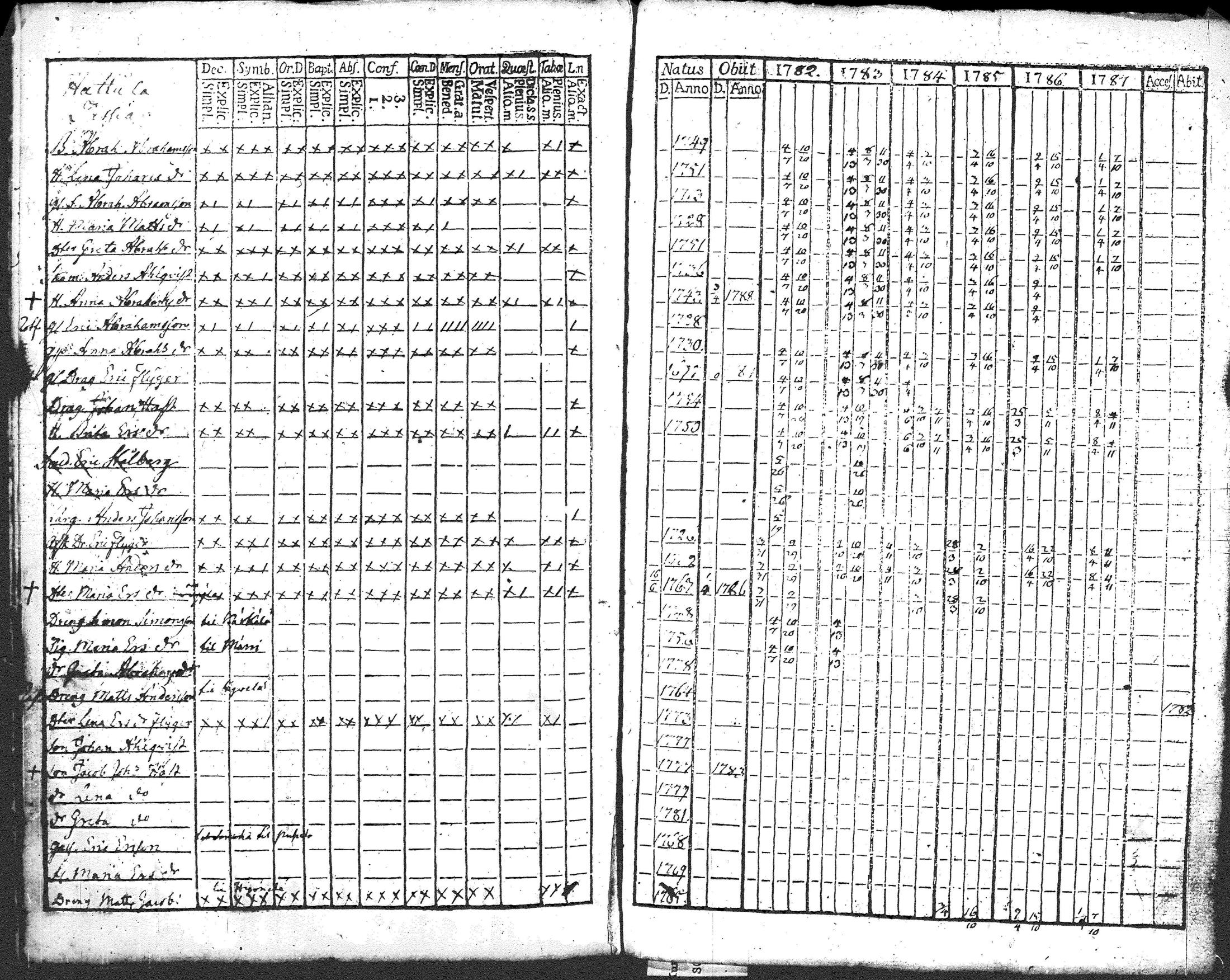 [ ../kirjat/Kirkonkirjat/pusula/rippikirja_1770-1787_tk710/kuvat/218.jpg ]