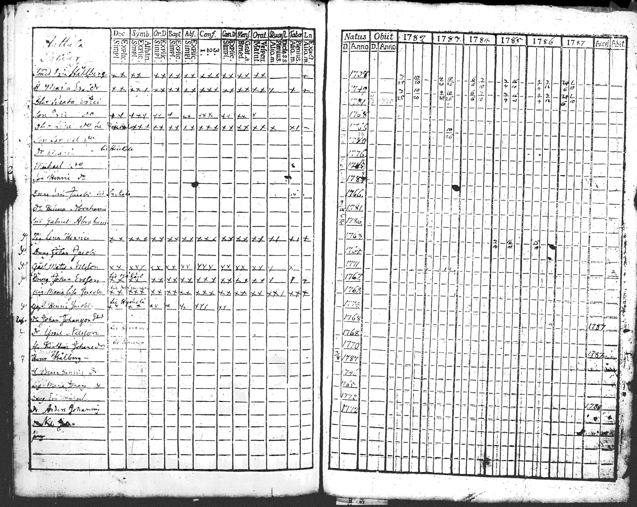 [ ../kirjat/Kirkonkirjat/pusula/rippikirja_1770-1787_tk710/kuvat/219.jpg ]