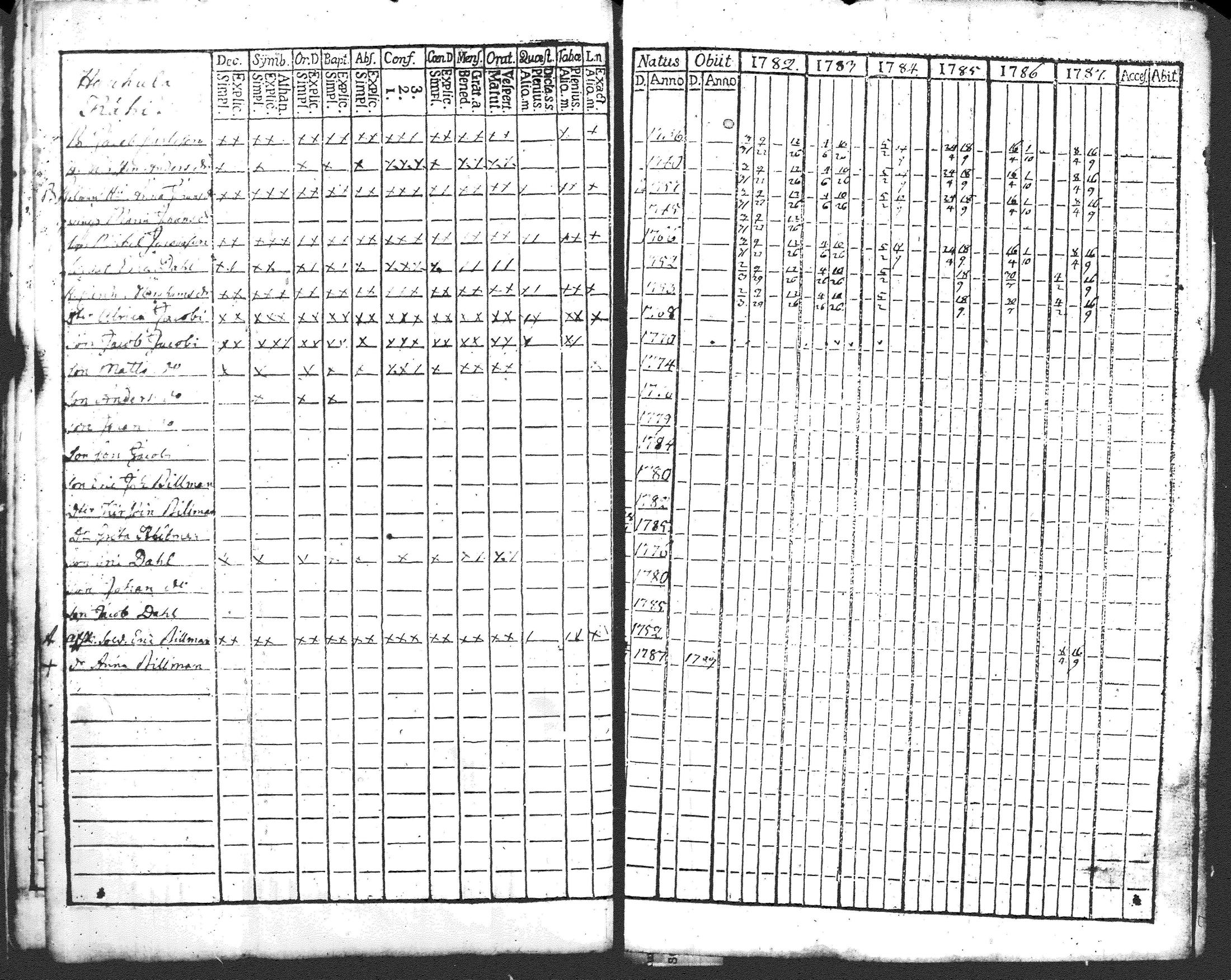 [ ../kirjat/Kirkonkirjat/pusula/rippikirja_1770-1787_tk710/kuvat/228.jpg ]