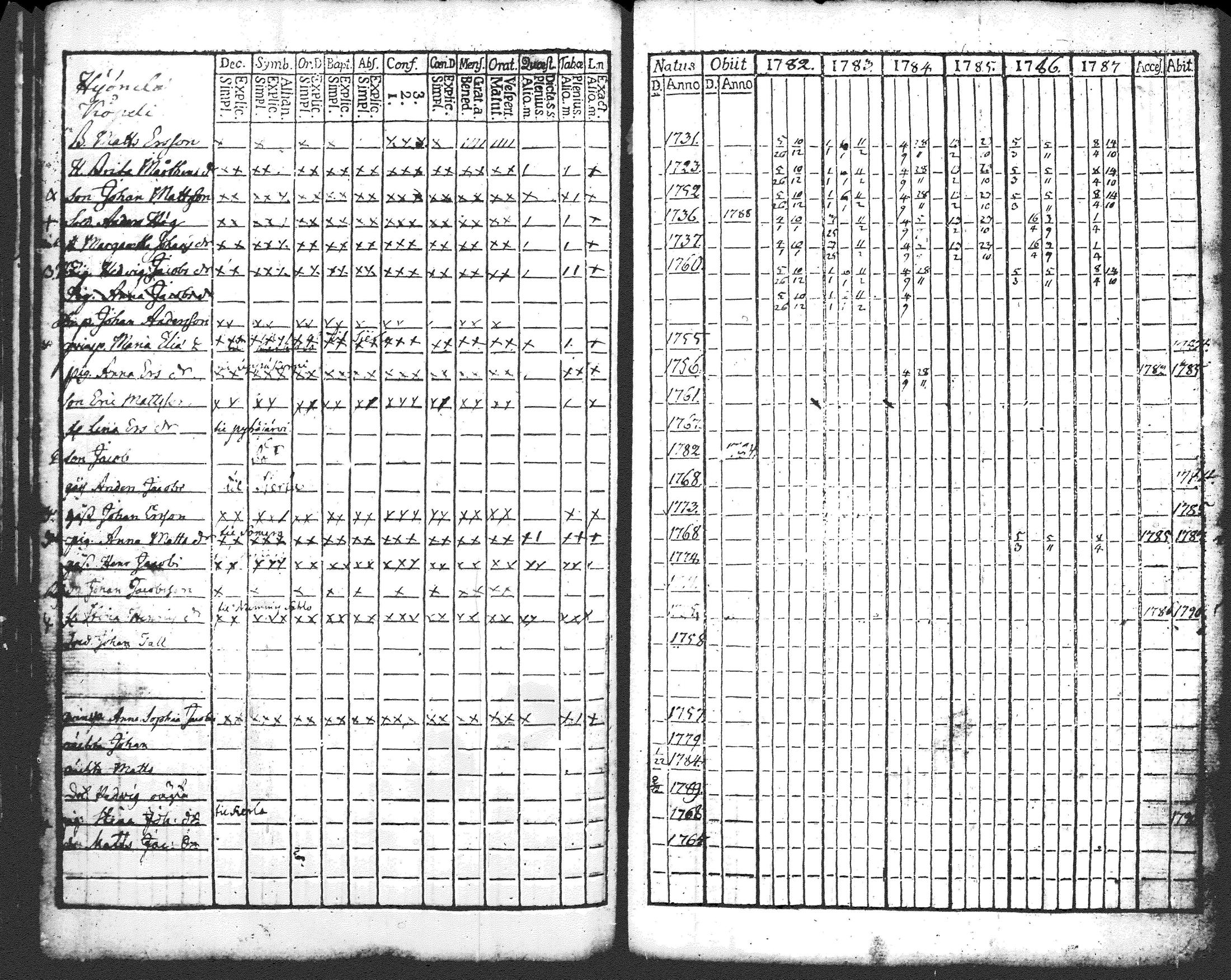 [ ../kirjat/Kirkonkirjat/pusula/rippikirja_1770-1787_tk710/kuvat/273.jpg ]