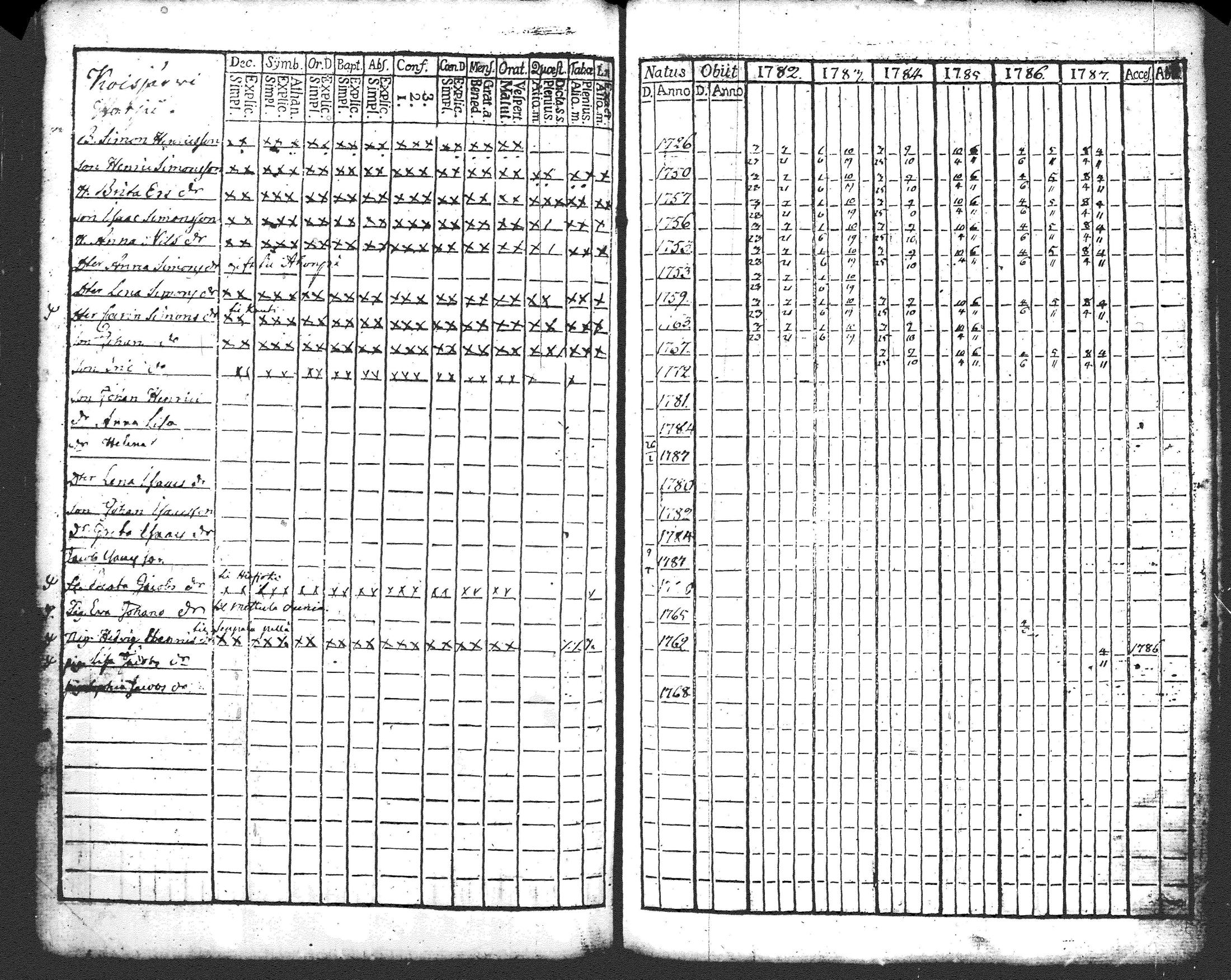 [ ../kirjat/Kirkonkirjat/pusula/rippikirja_1770-1787_tk710/kuvat/314.jpg ]