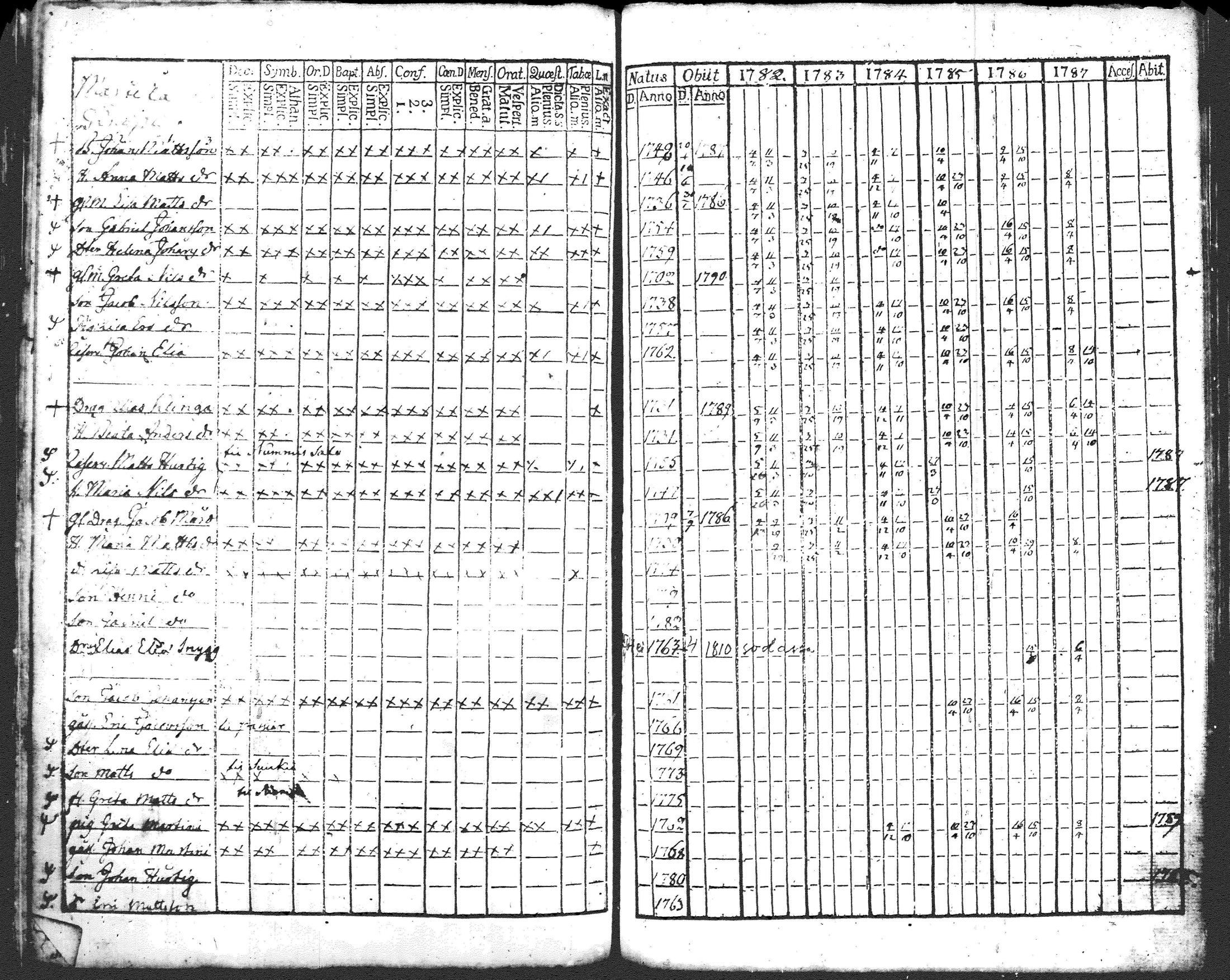 [ ../kirjat/Kirkonkirjat/pusula/rippikirja_1770-1787_tk710/kuvat/330.jpg ]
