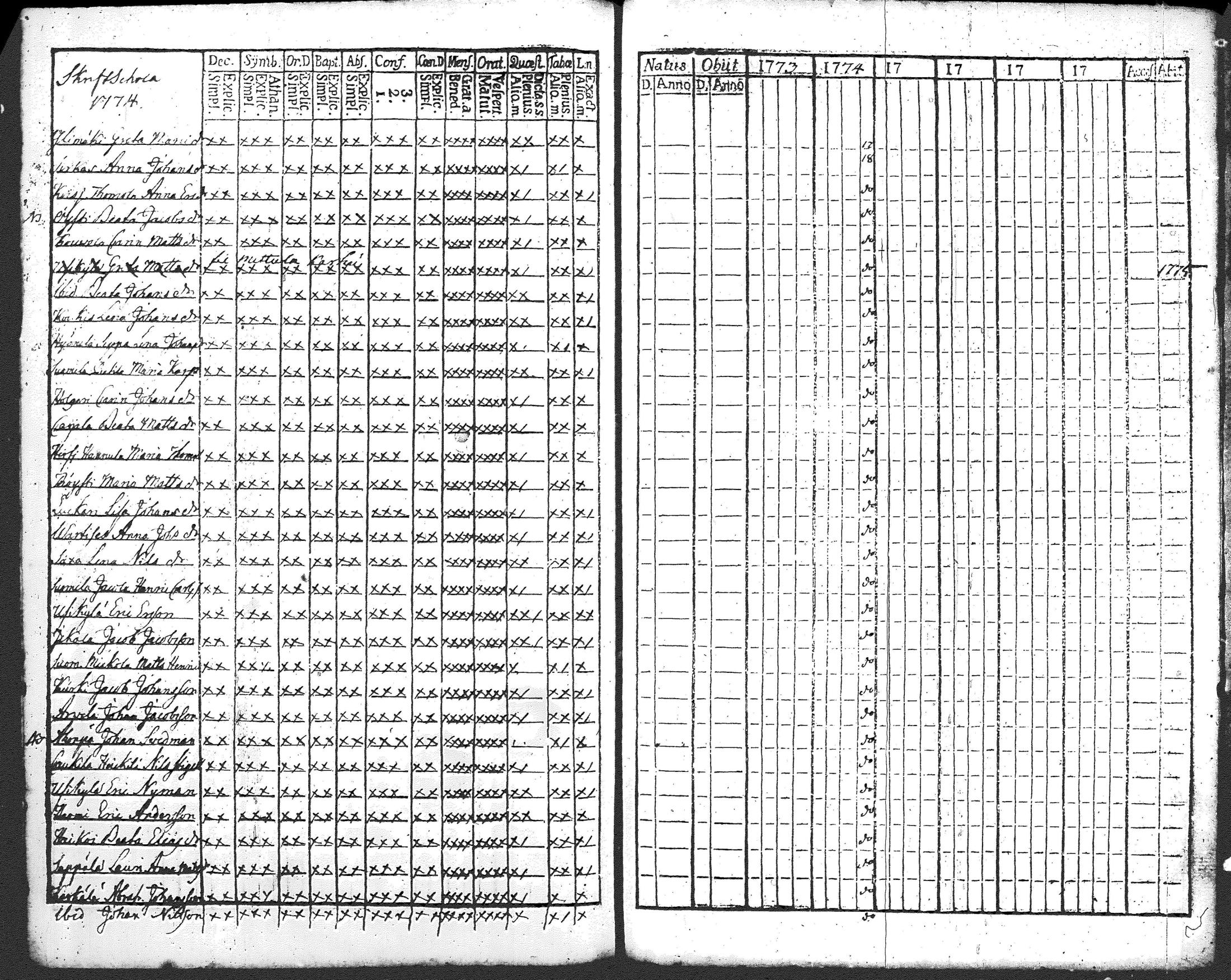 [ ../kirjat/Kirkonkirjat/pusula/rippikirja_1770-1787_tk710/kuvat/384.jpg ]