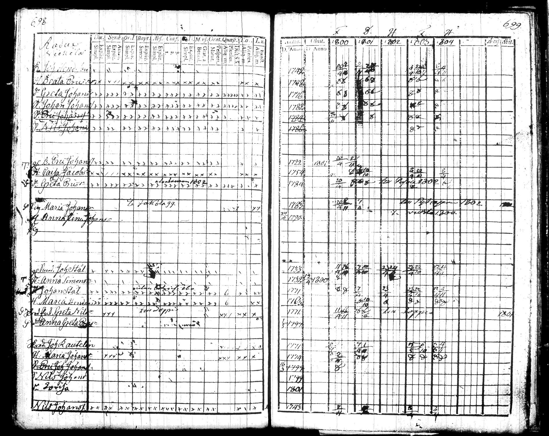 [ ../kirjat/Kirkonkirjat/pusula/rippikirja_1788-1804_tk711/kuvat/139.jpg ]