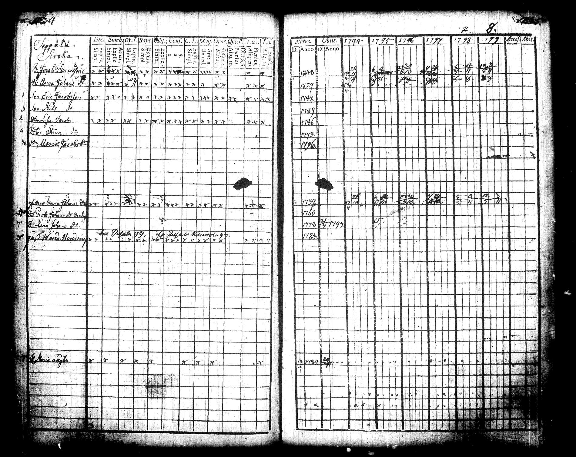 [ ../kirjat/Kirkonkirjat/pusula/rippikirja_1788-1804_tk711/kuvat/7.jpg ]