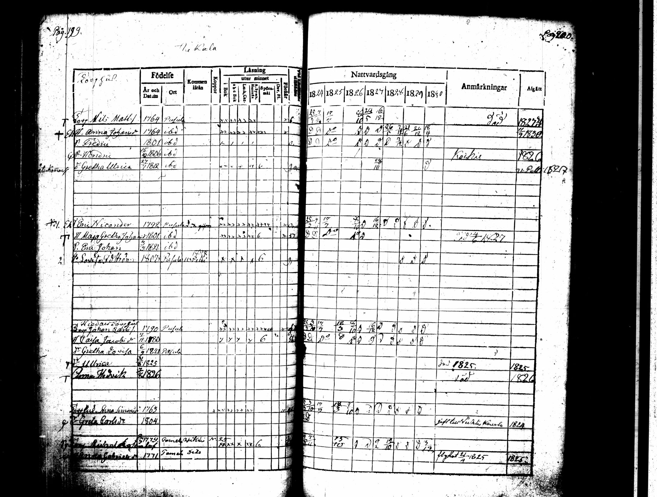 [ ../kirjat/Kirkonkirjat/pusula/rippikirja_1824-1830_tk711-712/kuvat/106.jpg ]