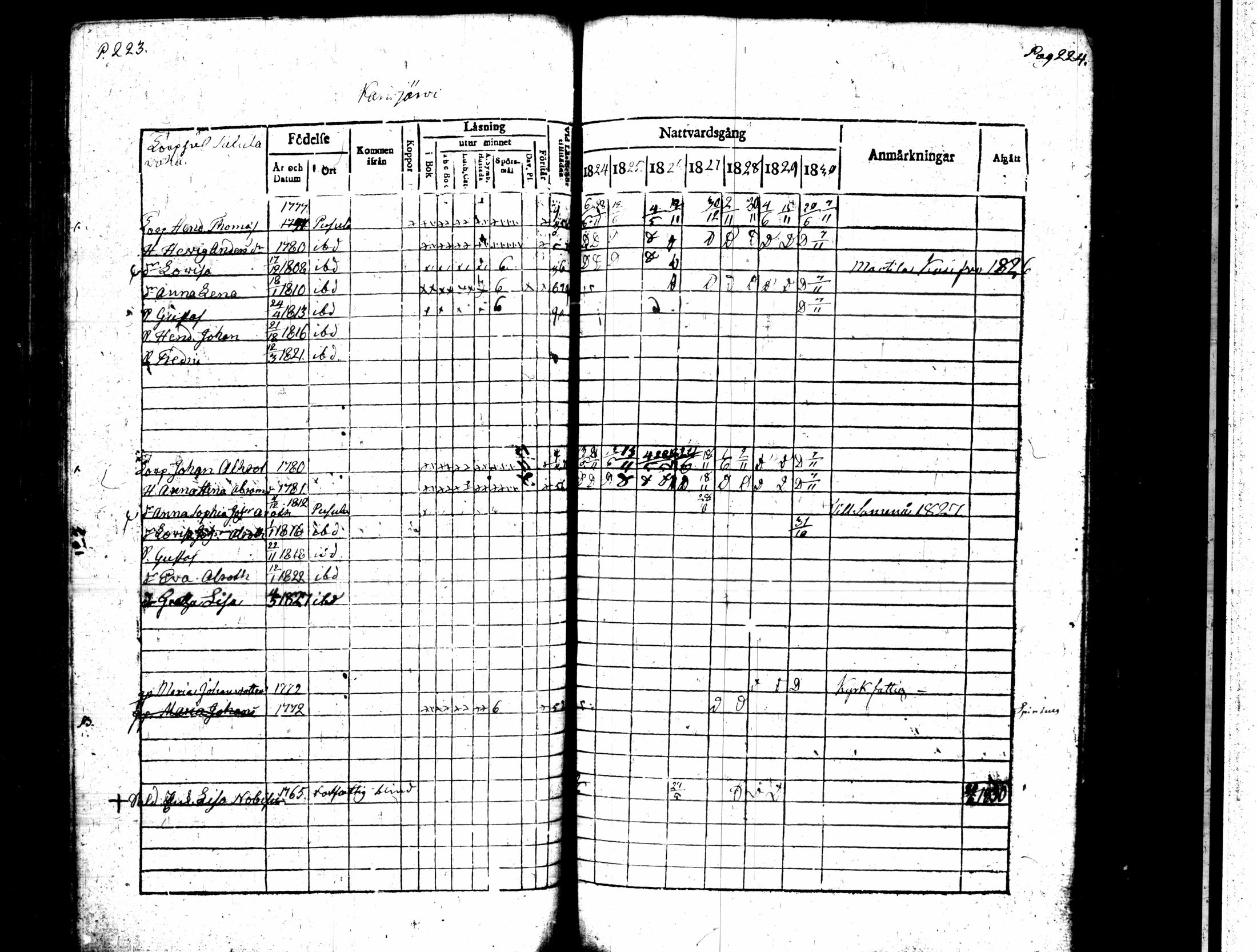 [ ../kirjat/Kirkonkirjat/pusula/rippikirja_1824-1830_tk711-712/kuvat/118.jpg ]