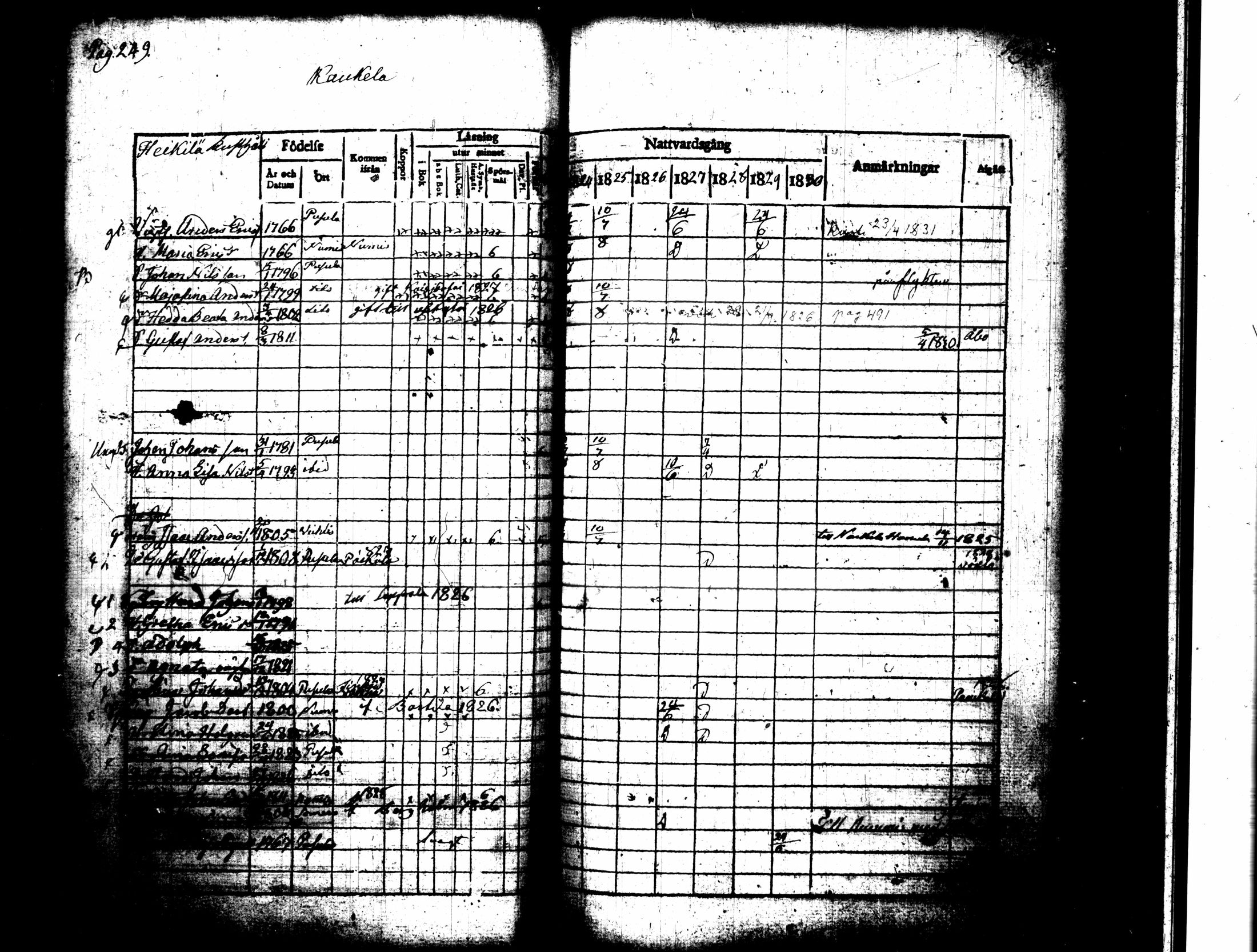 [ ../kirjat/Kirkonkirjat/pusula/rippikirja_1824-1830_tk711-712/kuvat/139.jpg ]
